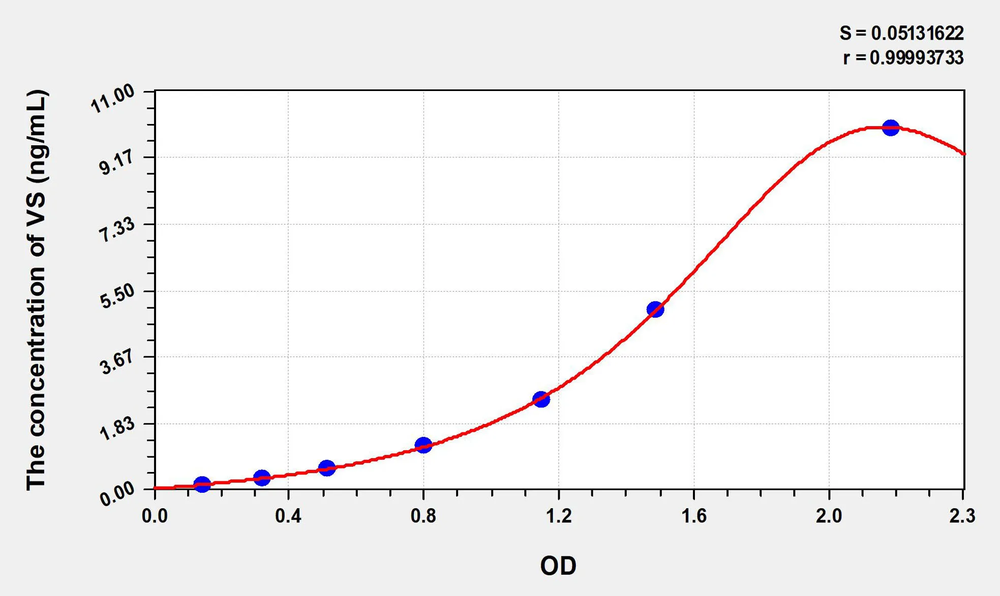 Mouse VS (Versican) ELISA Kit - image 1