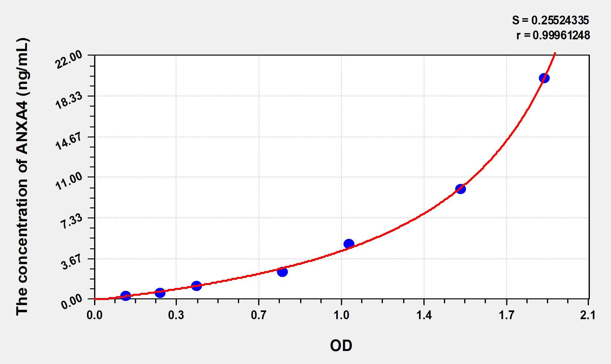 Human ANXA4 (Annexin A4) ELISA Kit