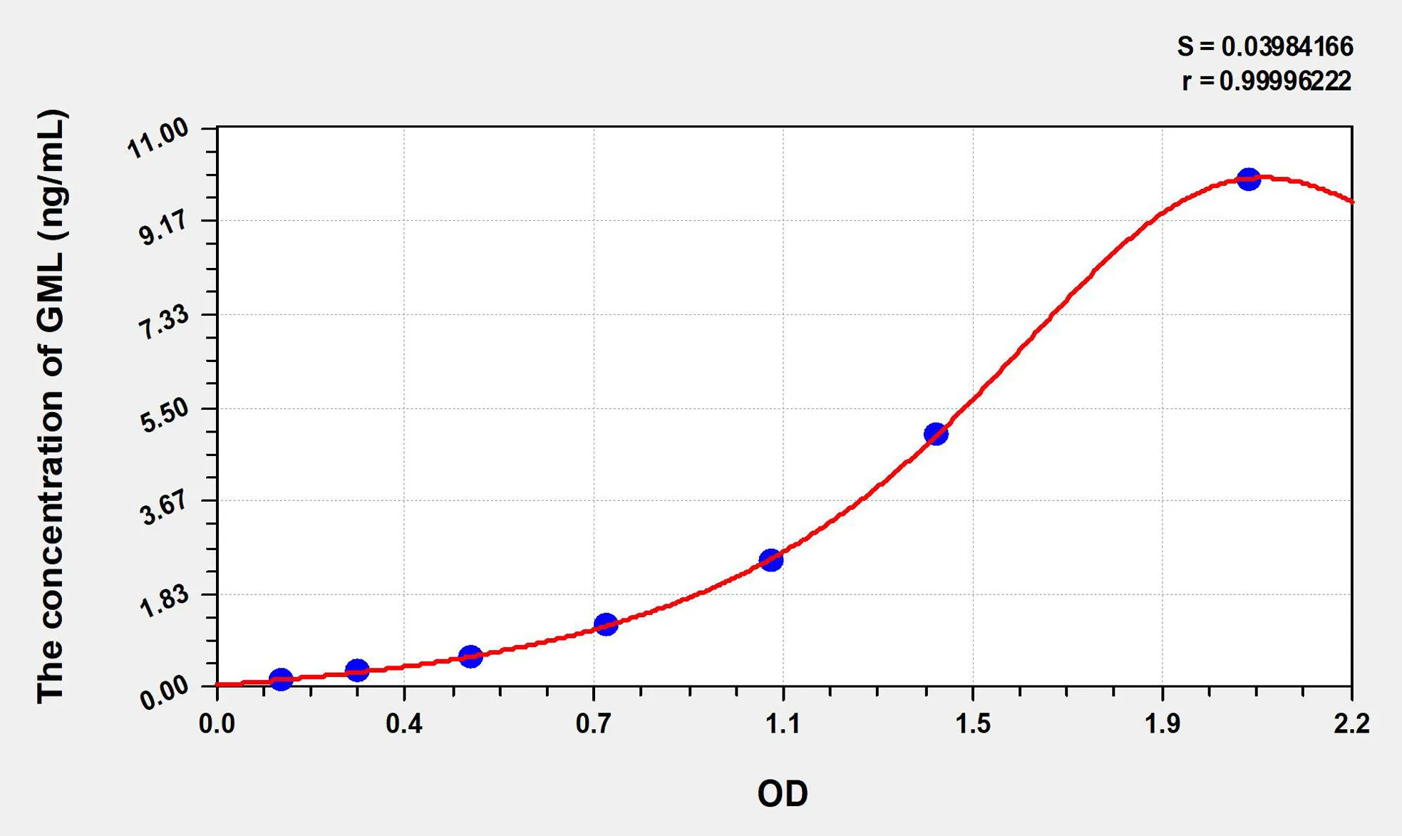 Human GML (Glycosylphosphatidylinositol Anchored Molecule Like Protein) ELISA Kit - image 1