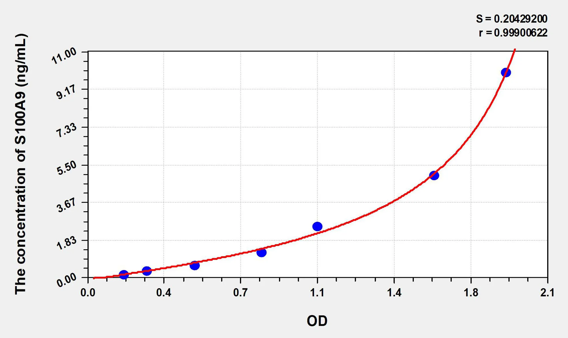 Mouse S100A9 (S100 Calcium Binding Protein A9) ELISA Kit - image 1
