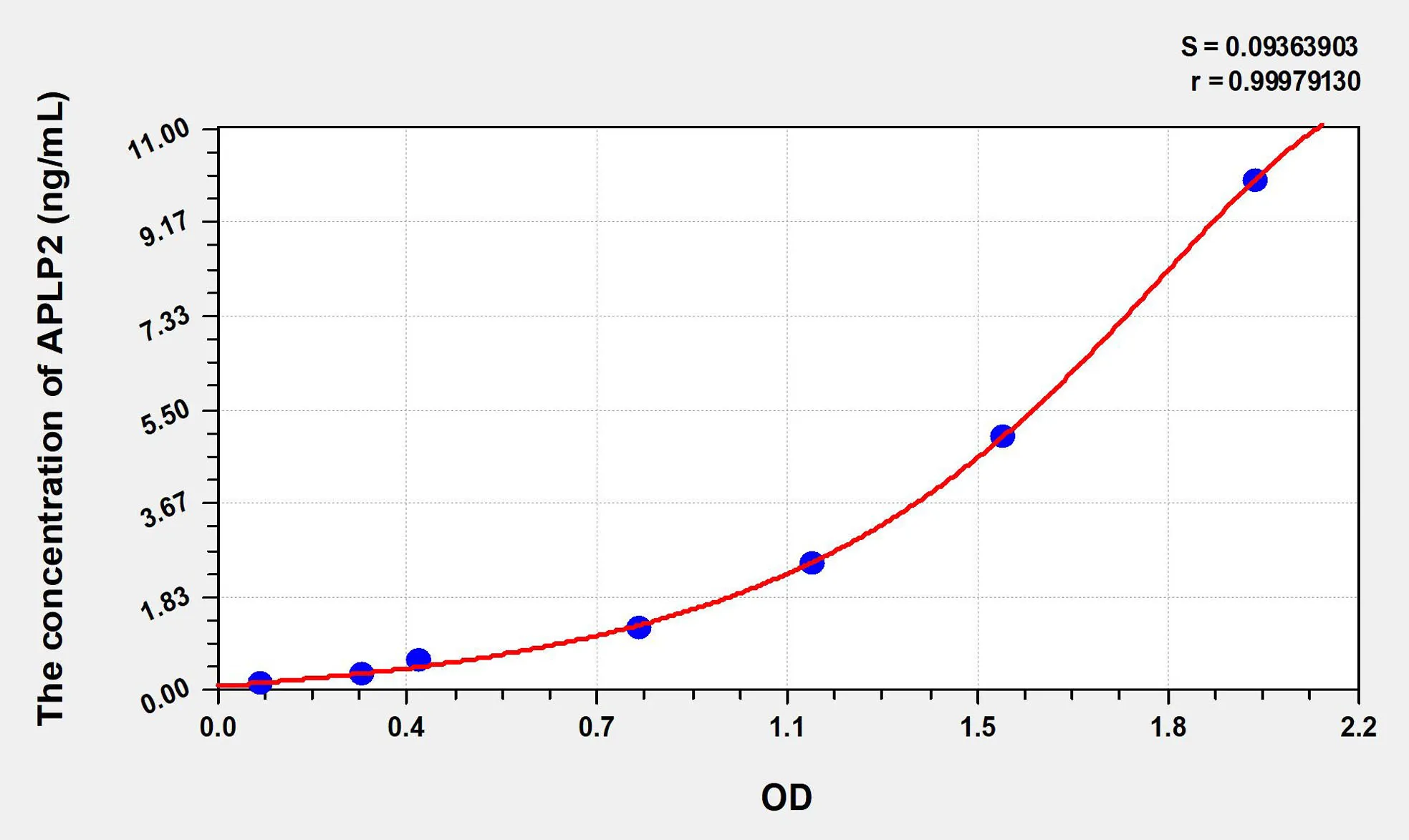 Human APLP2 (Amyloid Beta Precursor Like Protein 2) ELISA Kit - image 1