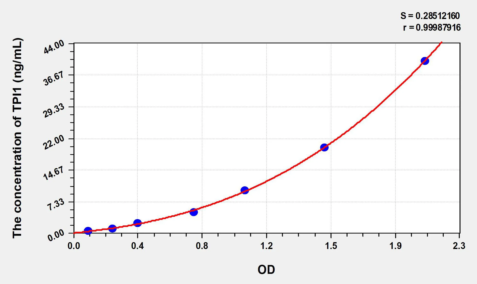 Human TPI1 (Triosephosphate Isomerase 1) ELISA Kit