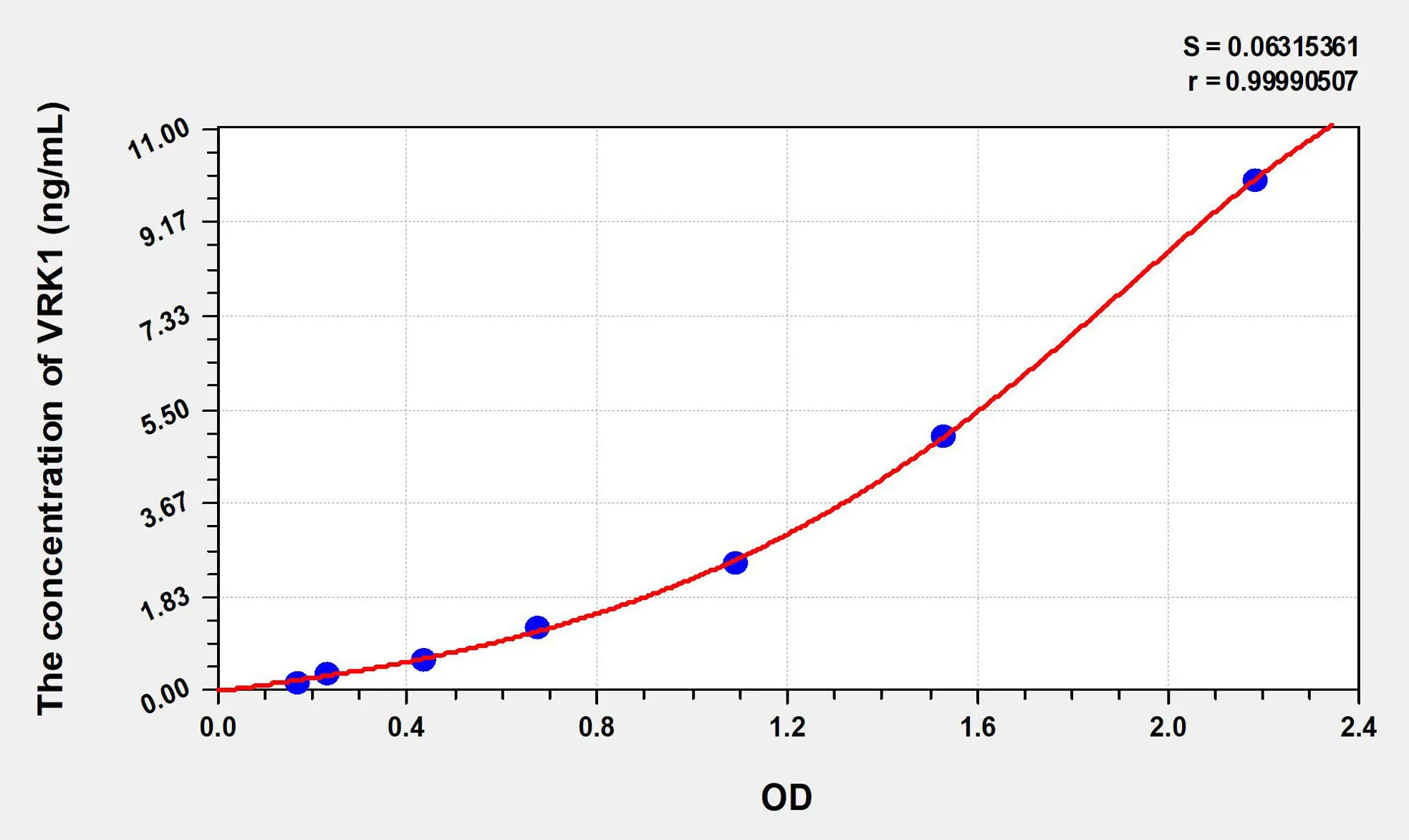Human VRK1 (Vaccinia Related Kinase 1) ELISA Kit