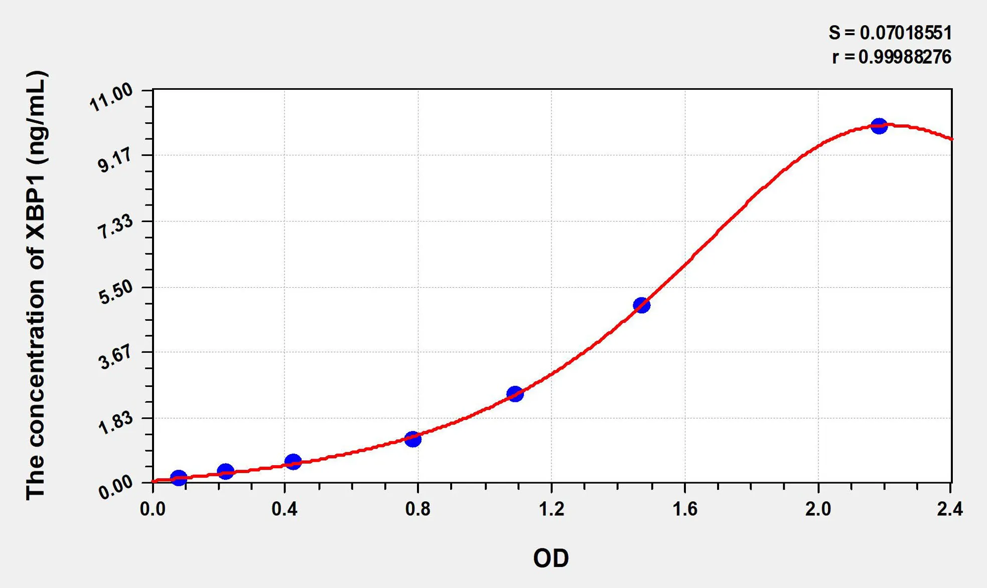 Human XBP1 (X-Box Binding Protein 1) ELISA Kit