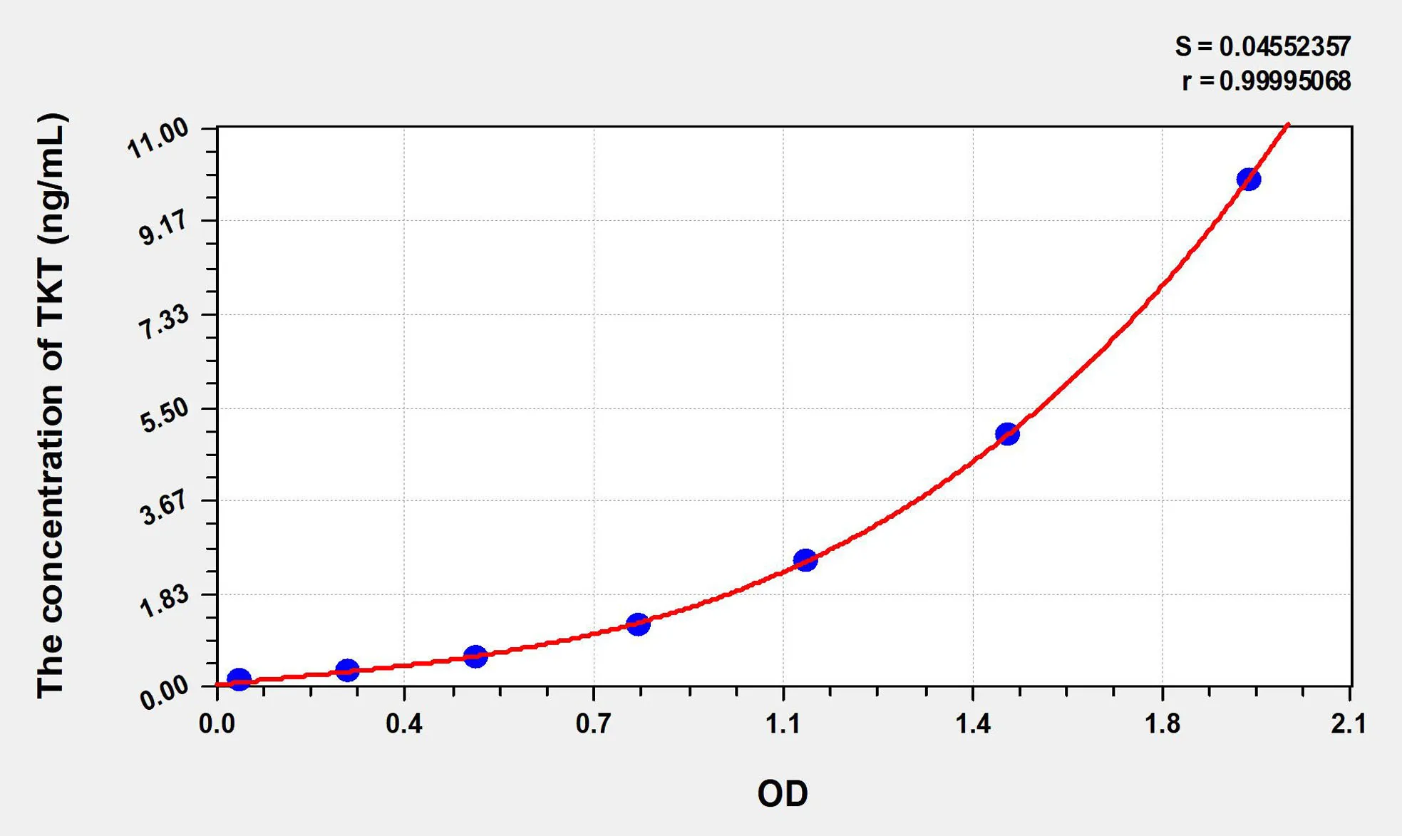 Human TKT (Transketolase) ELISA Kit