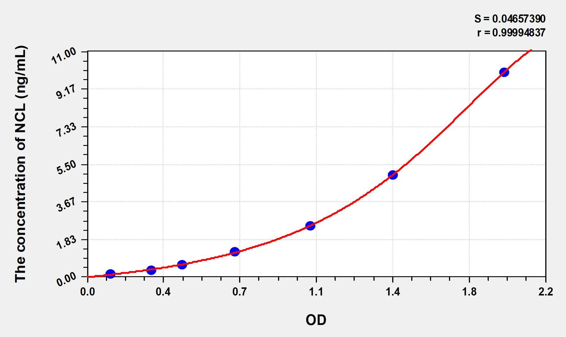 Human NCL (Nucleolin) ELISA Kit