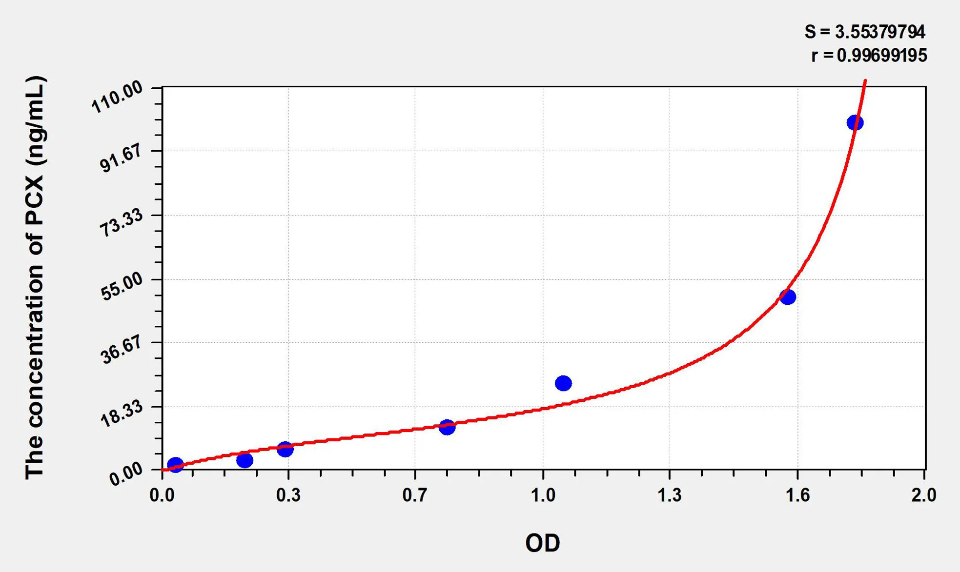 Mouse PCX (Podocalyxin) ELISA Kit