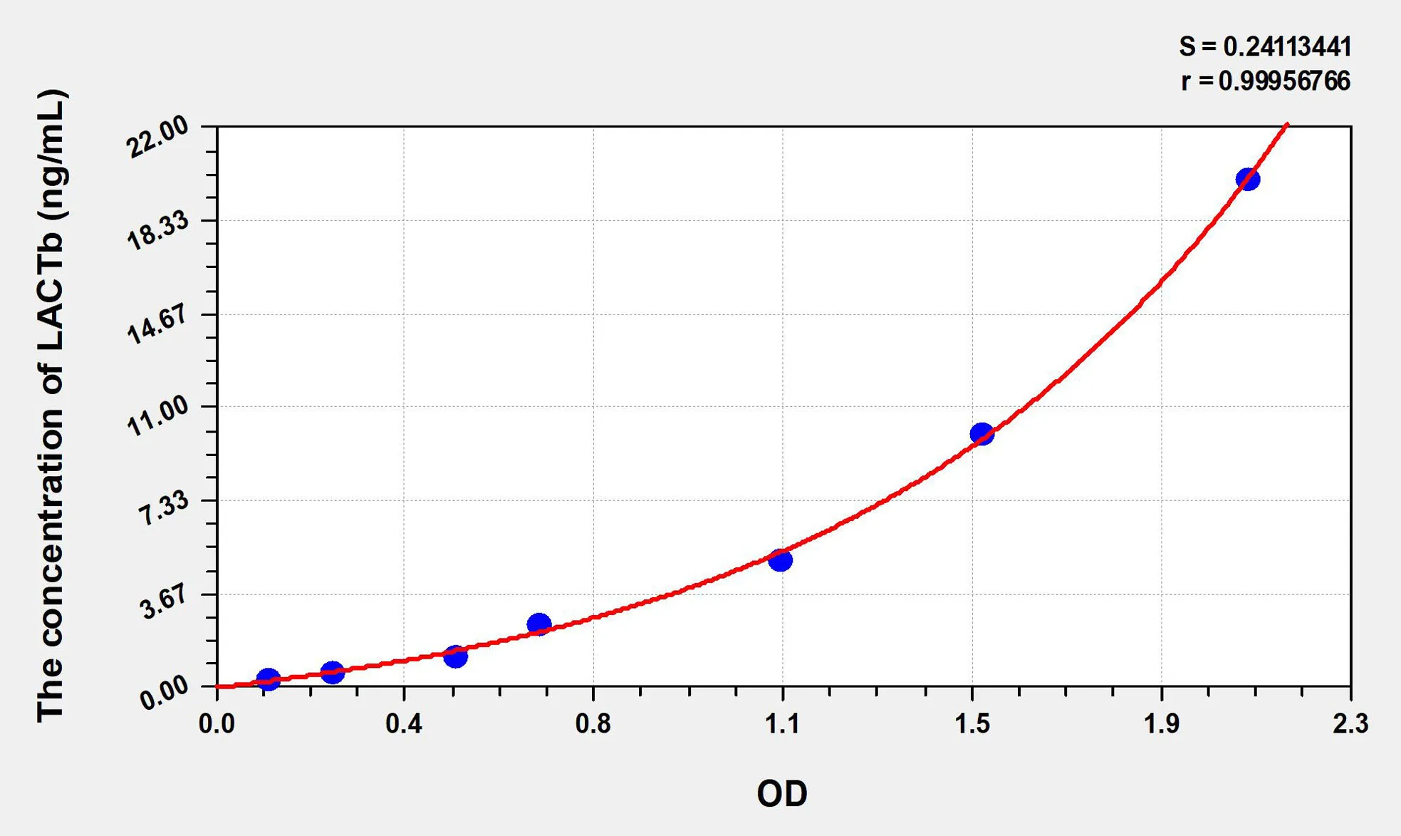 Human LACTb (Lactamase Beta) ELISA Kit