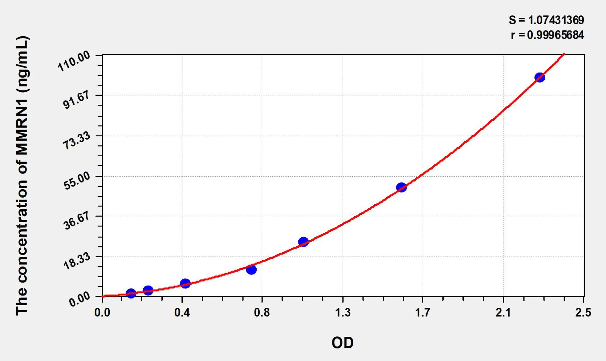 Human MMRN1 (Multimerin 1) ELISA Kit