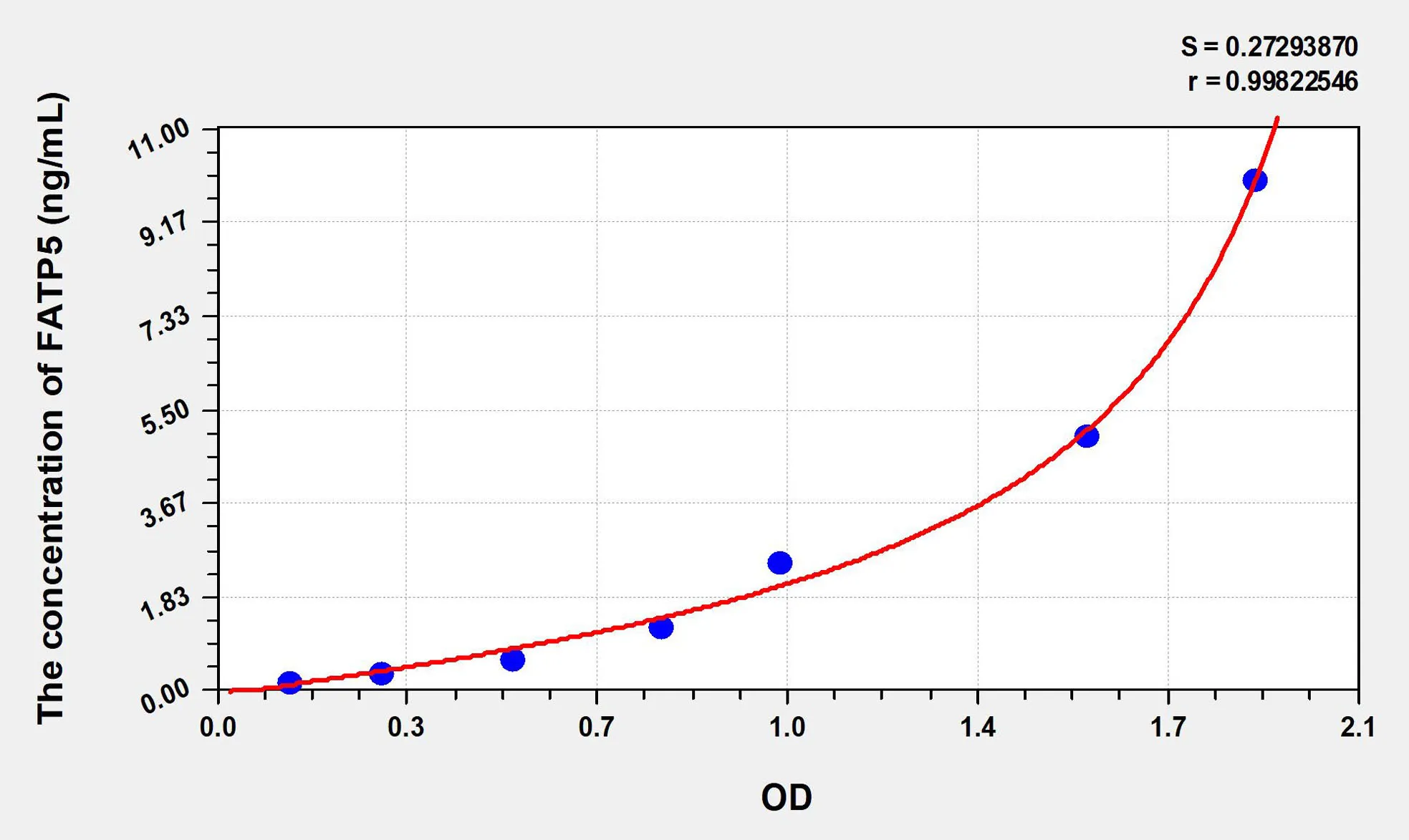 Human FATP5 (Fatty Acid Transport Protein 5) ELISA Kit