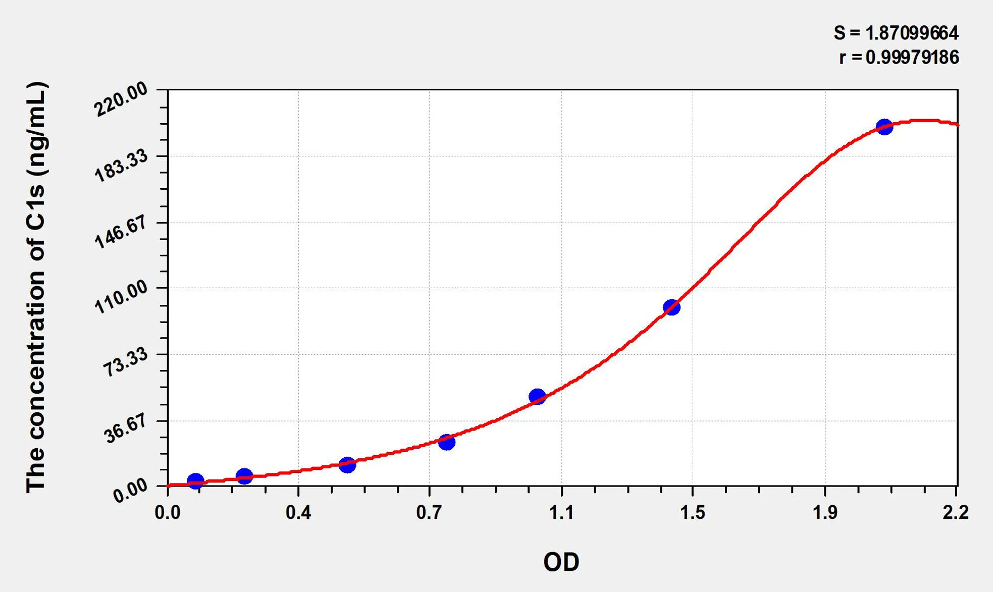 Human C1s (Complement Component 1, S Subcomponent) ELISA Kit