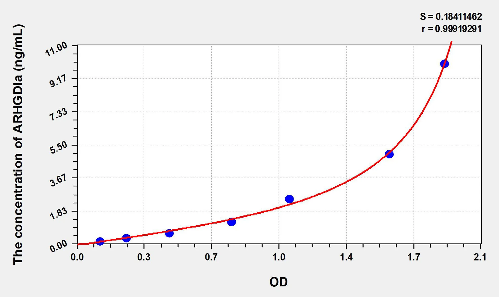 Human ARHGDIa (Rho GDP Dissociation Inhibitor Alpha) ELISA Kit