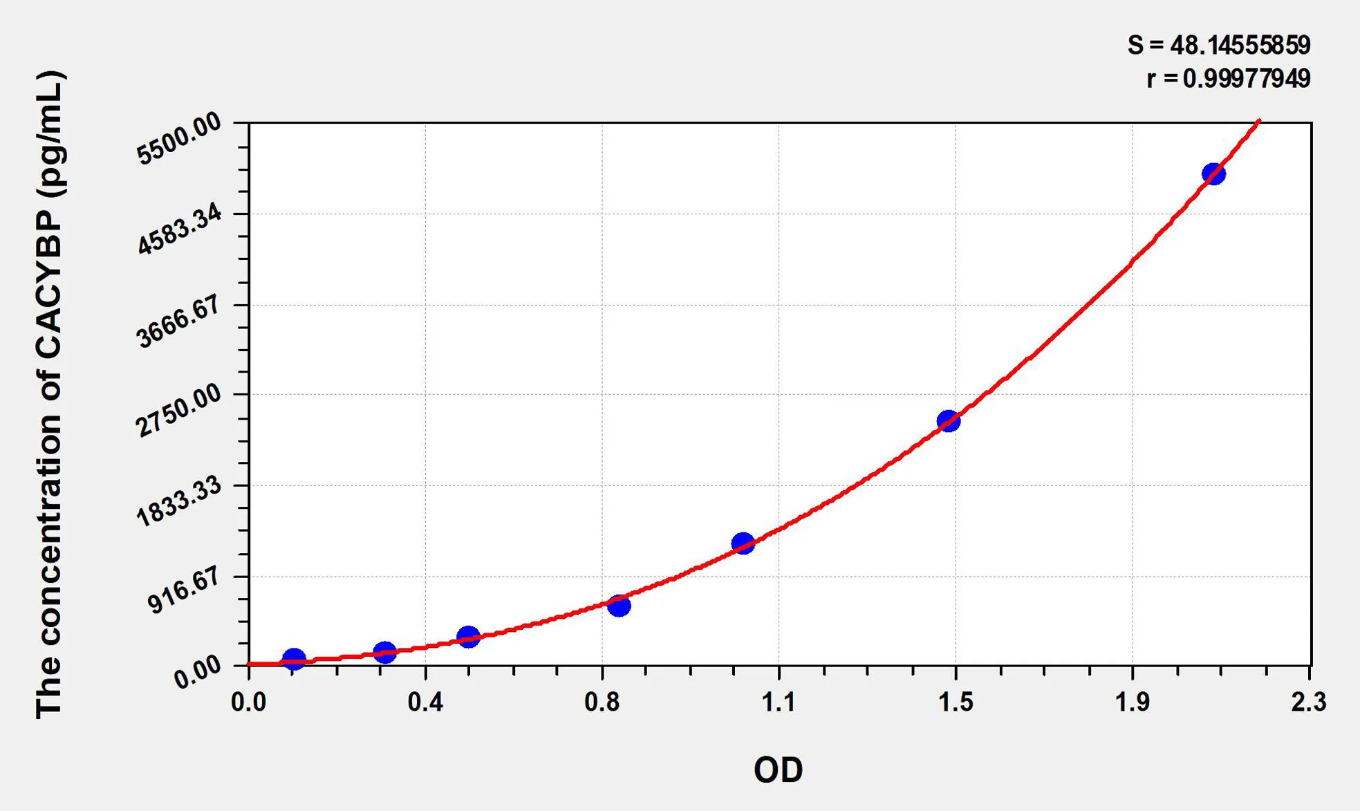 Human CACYBP (Calcyclin Binding Protein) ELISA Kit