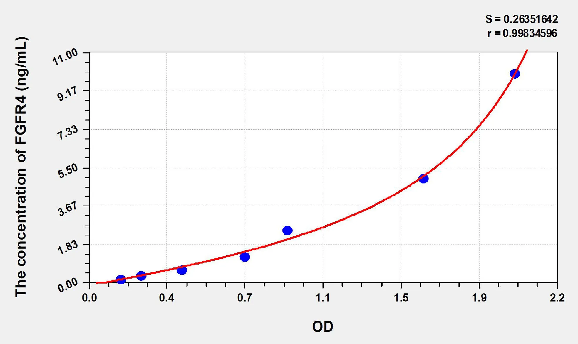 Human FGFR4 (Fibroblast Growth Factor Receptor 4) ELISA Kit