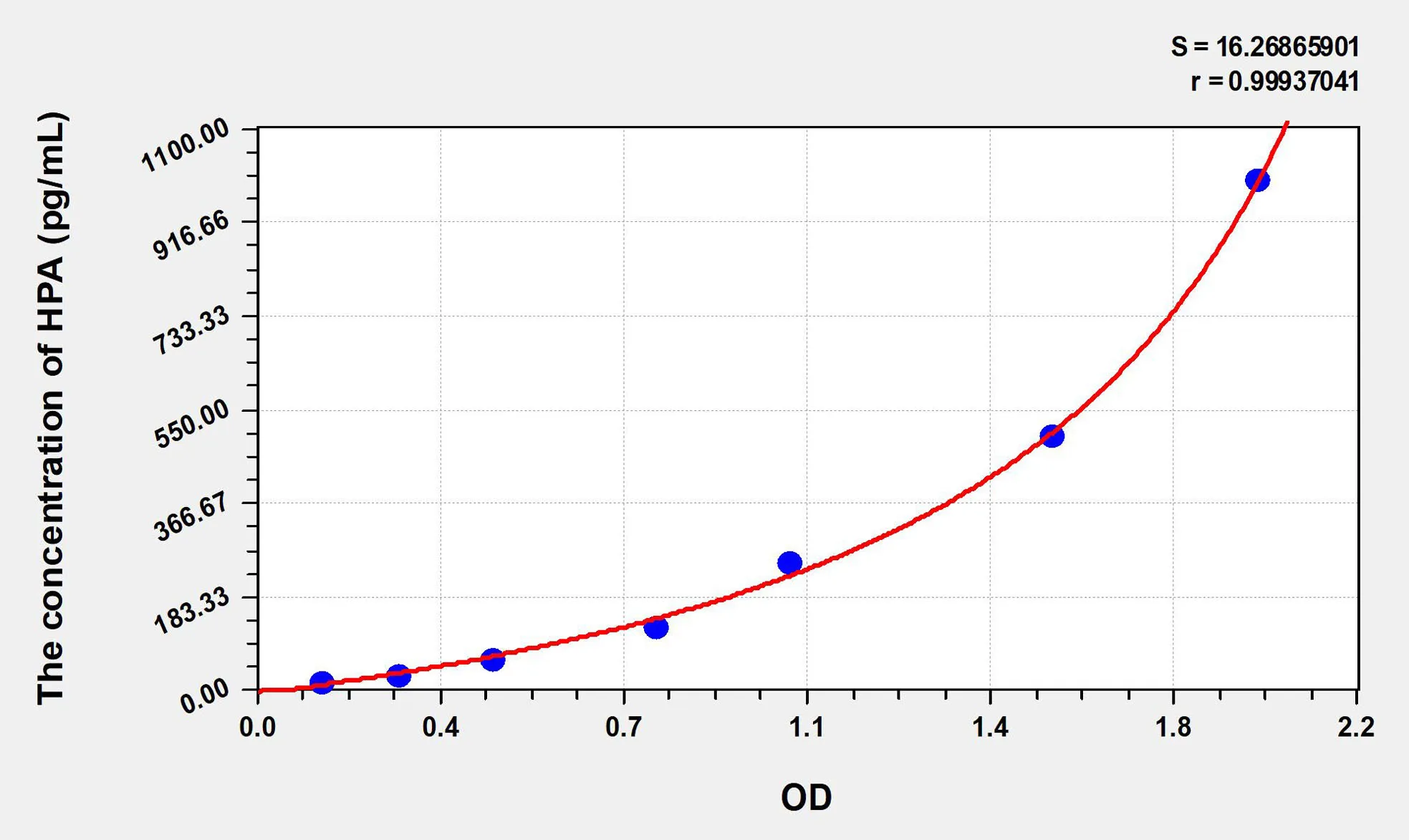 Mouse HPA (Heparanase) ELISA Kit