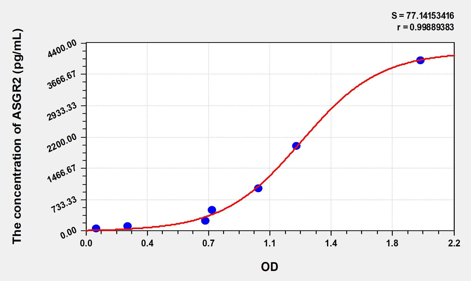 Human ASGR2 (Asialoglycoprotein Receptor 2) ELISA Kit