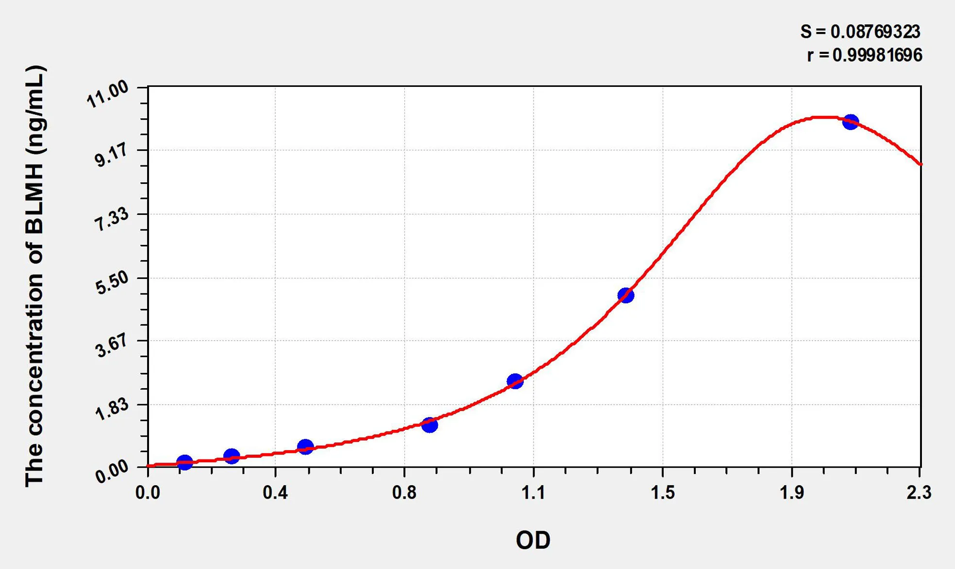 Human BLMH (Bleomycin Hydrolase) ELISA Kit