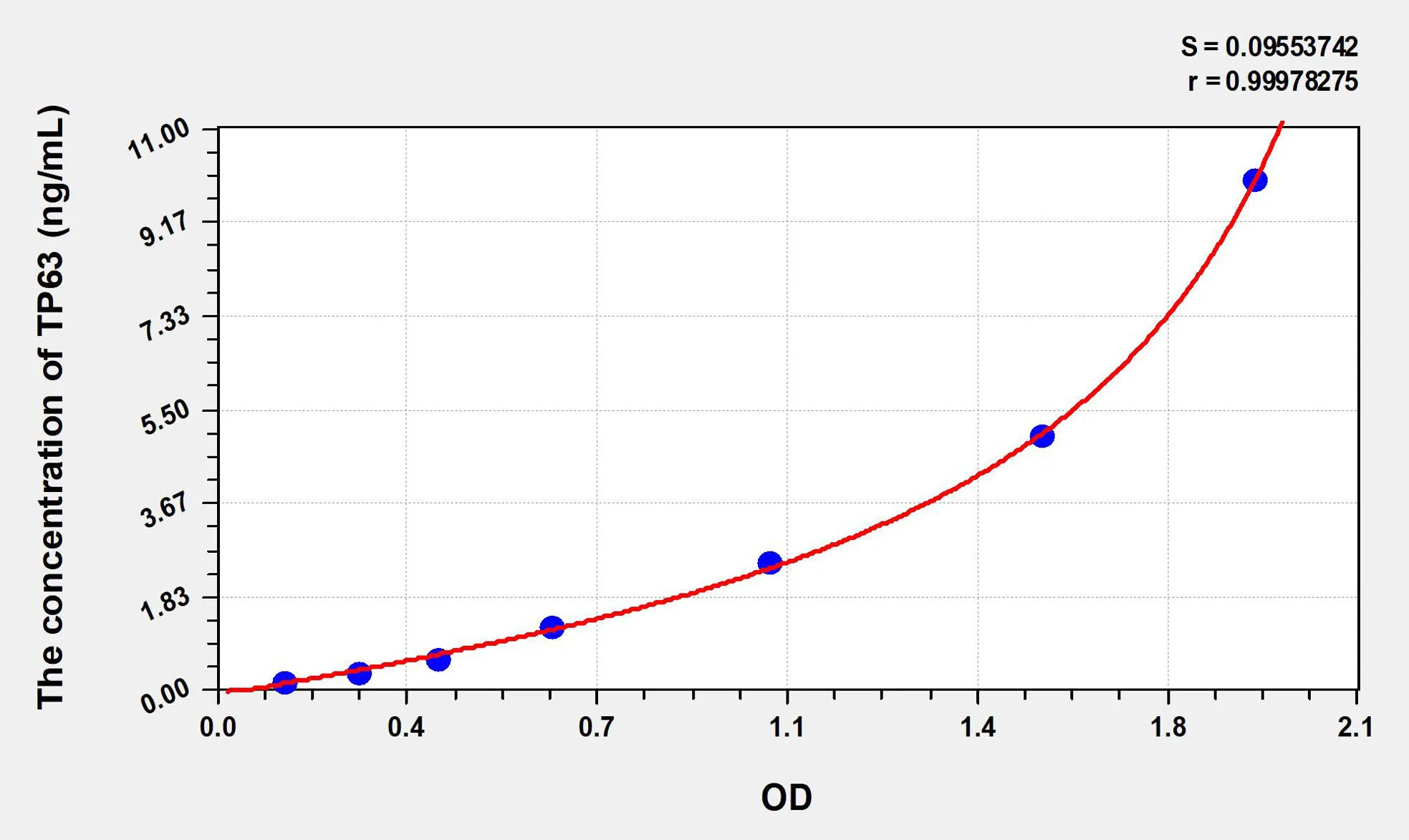 Human TP63 (Tumor Protein P63) ELISA Kit