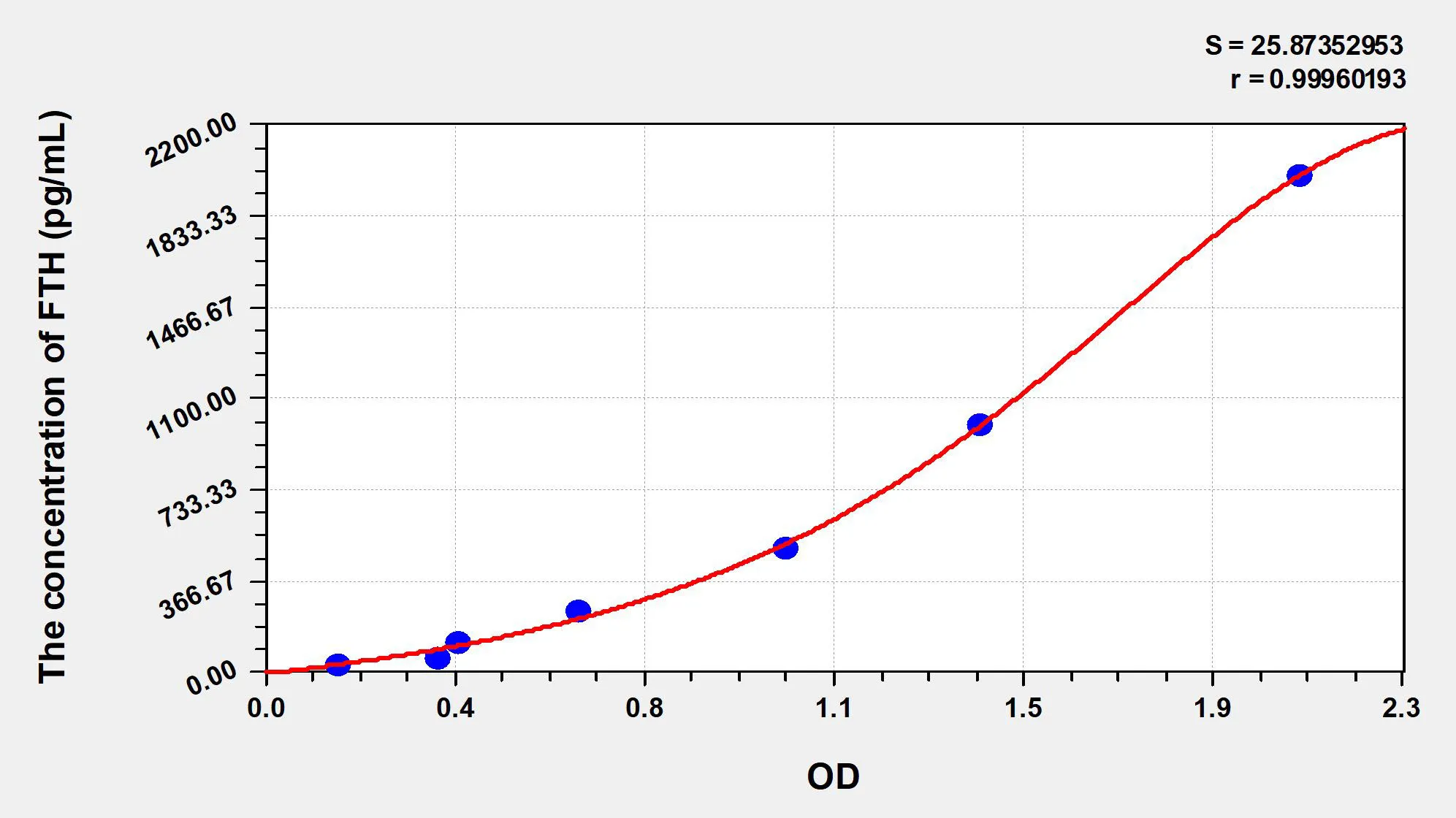 Human FTH (Ferritin, Heavy Polypeptide) ELISA Kit