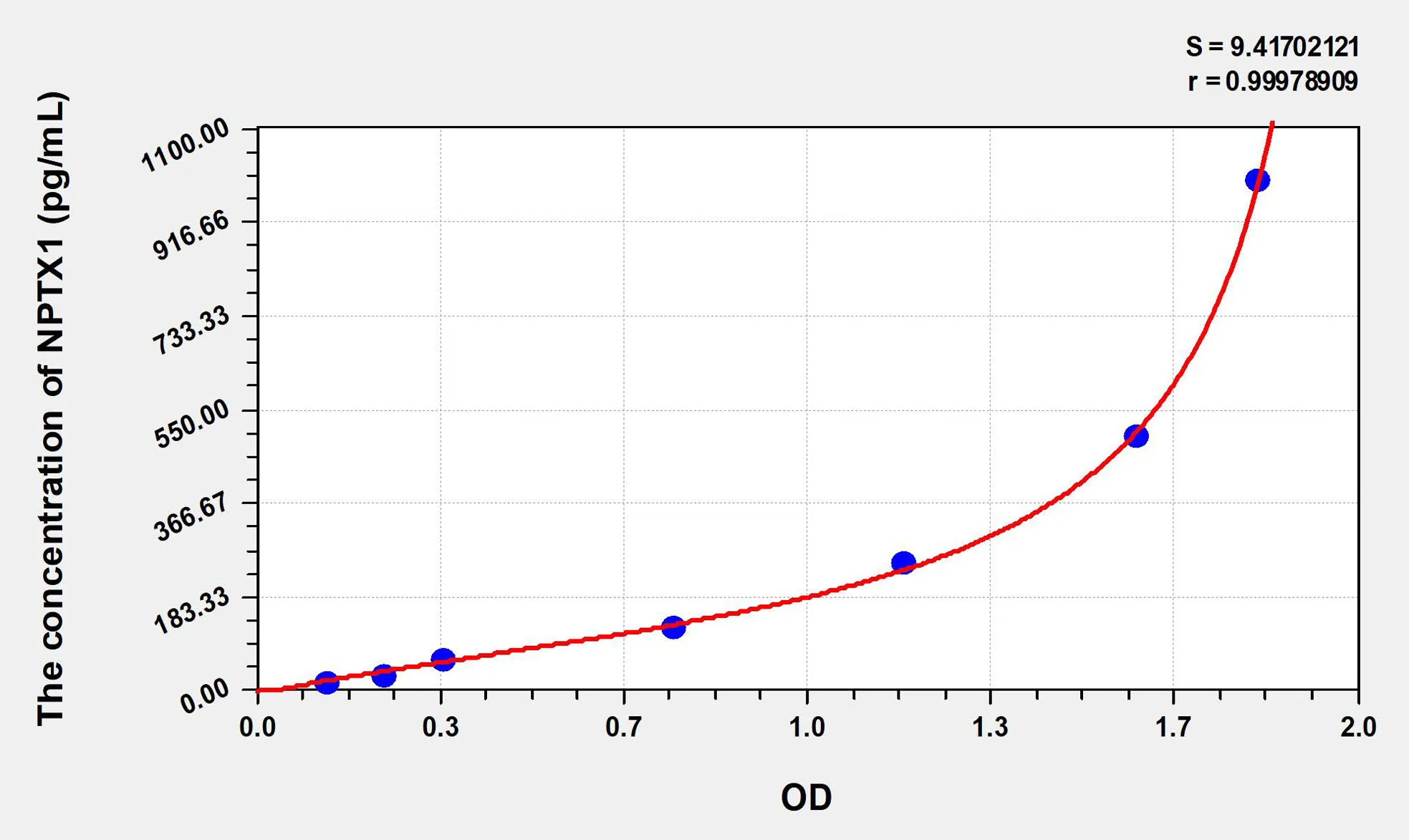 Rat NPTX1 (Neuronal Pentraxin I) ELISA Kit - image 1