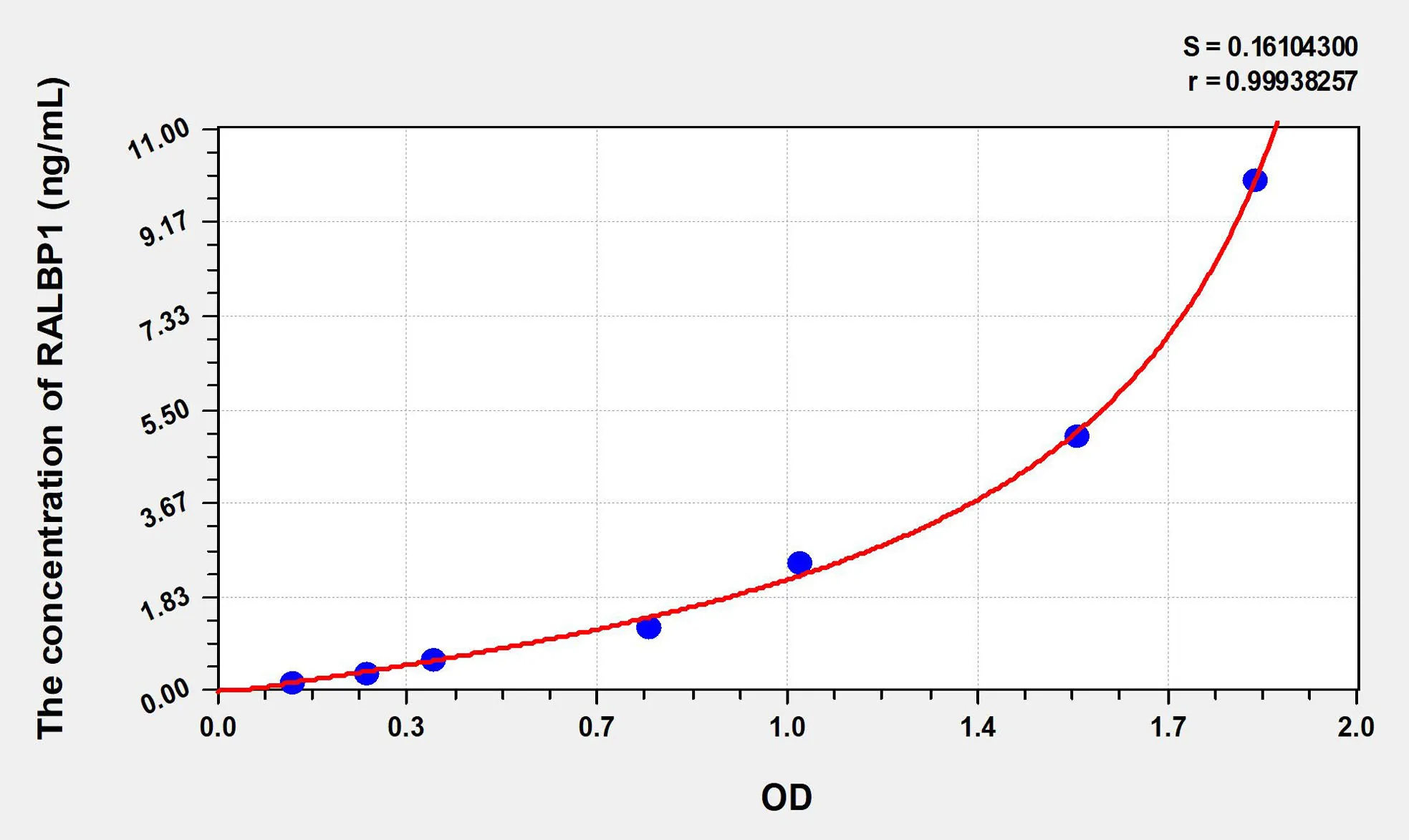 Human RALBP1 (RalA Binding Protein 1) ELISA Kit