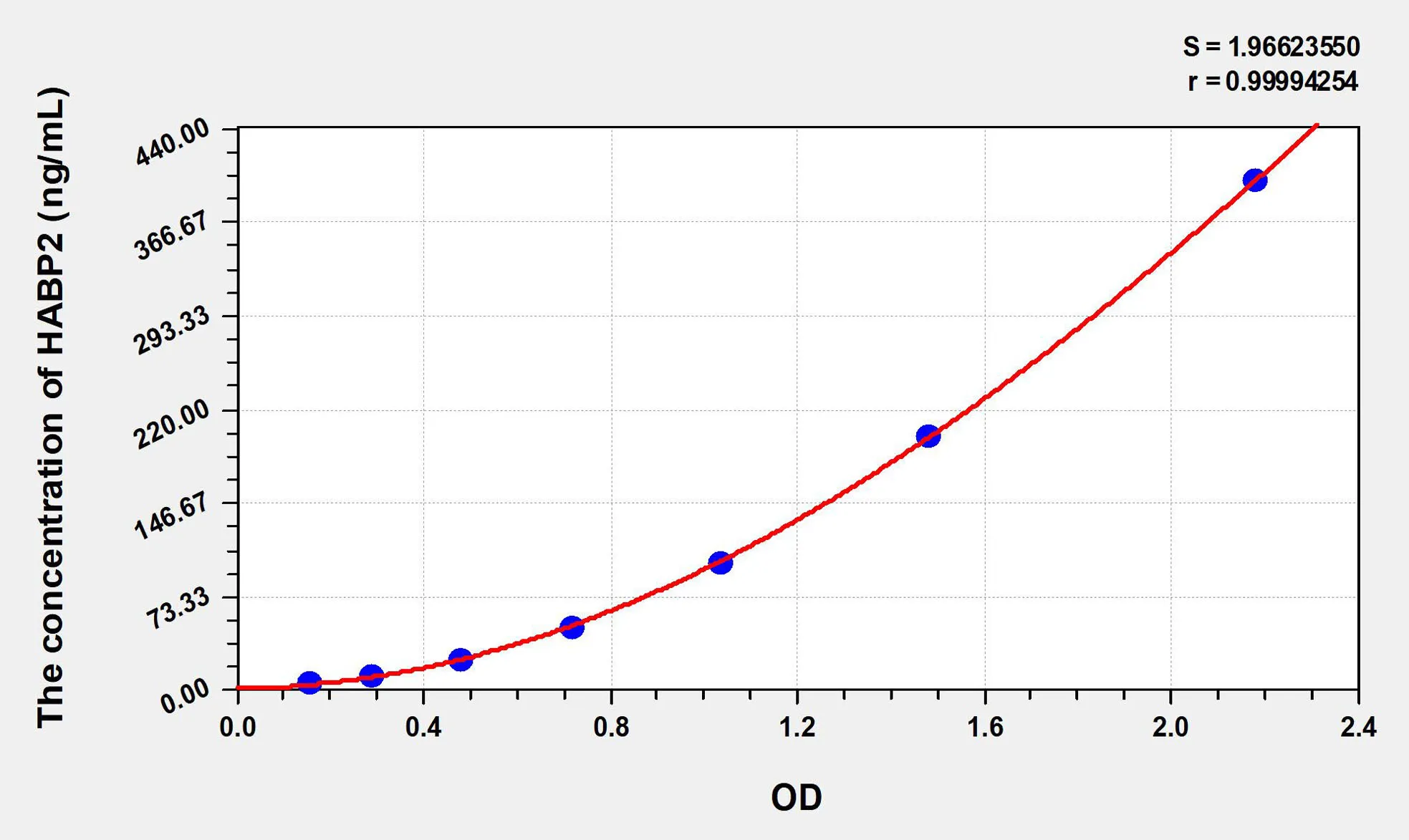 Human HABP2 (Hyaluronan Binding Protein 2) ELISA Kit
