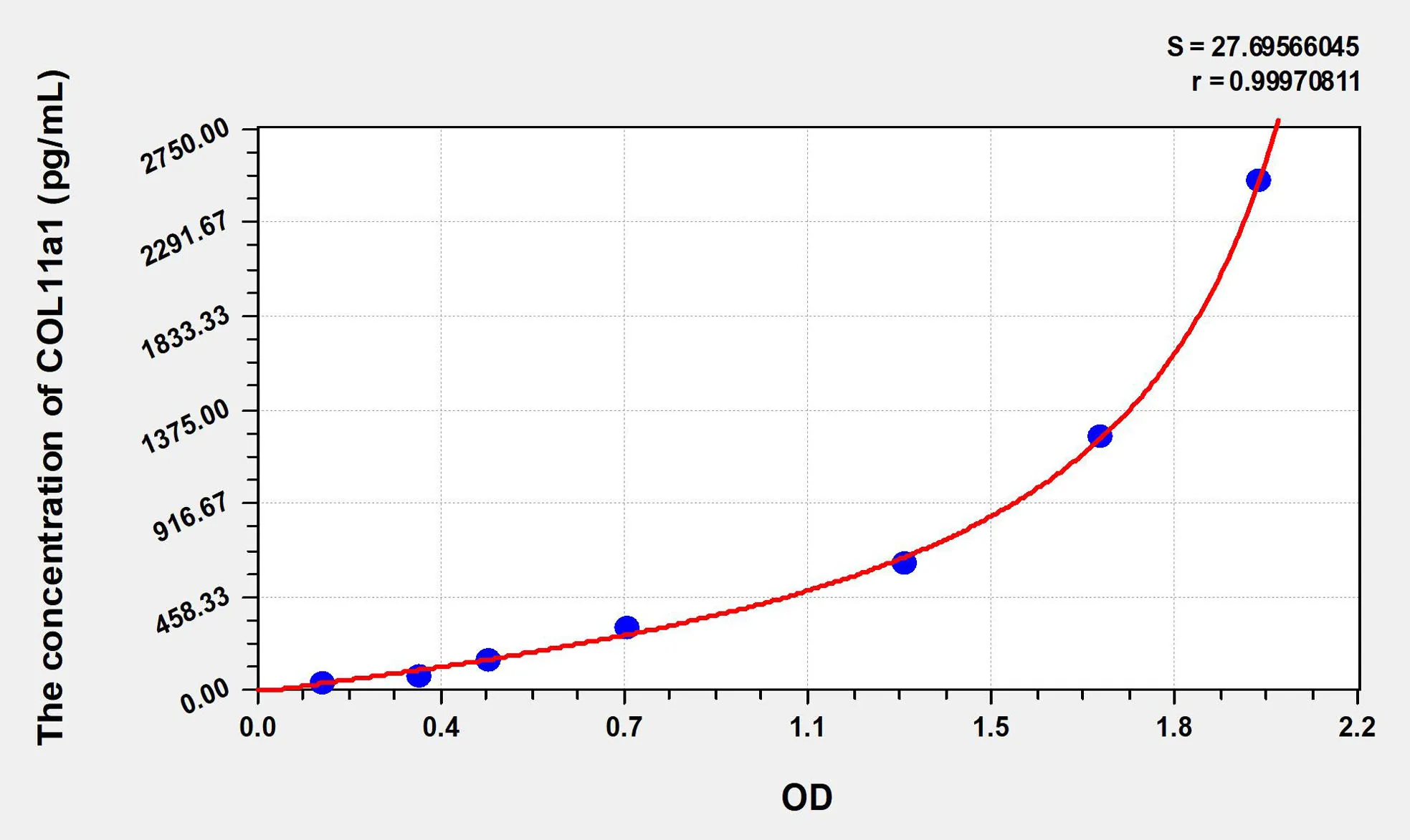 Human COL11a1 (Collagen Type XI Alpha 1) ELISA Kit - image 1