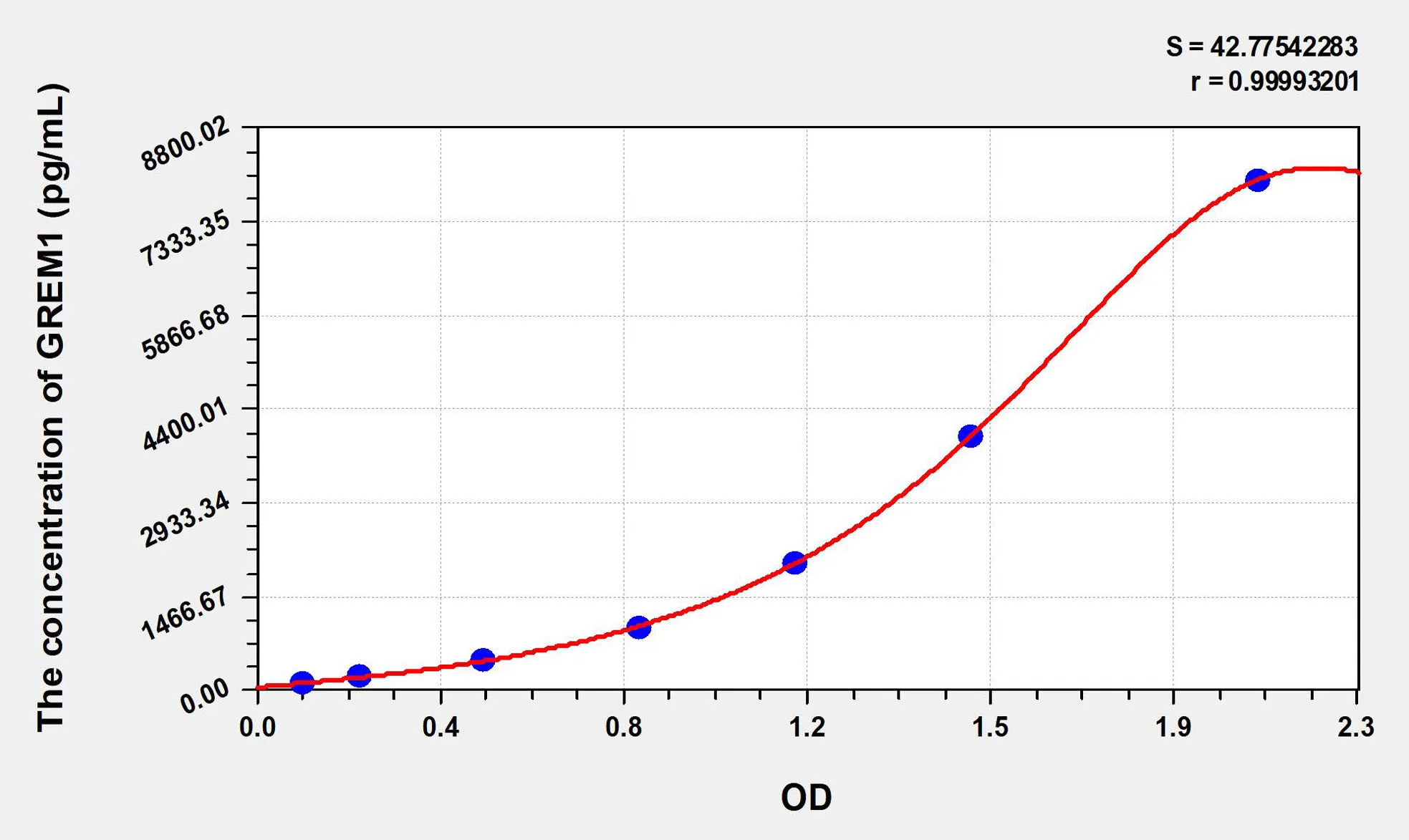 Human GREM1 (Gremlin 1) ELISA Kit - image 1
