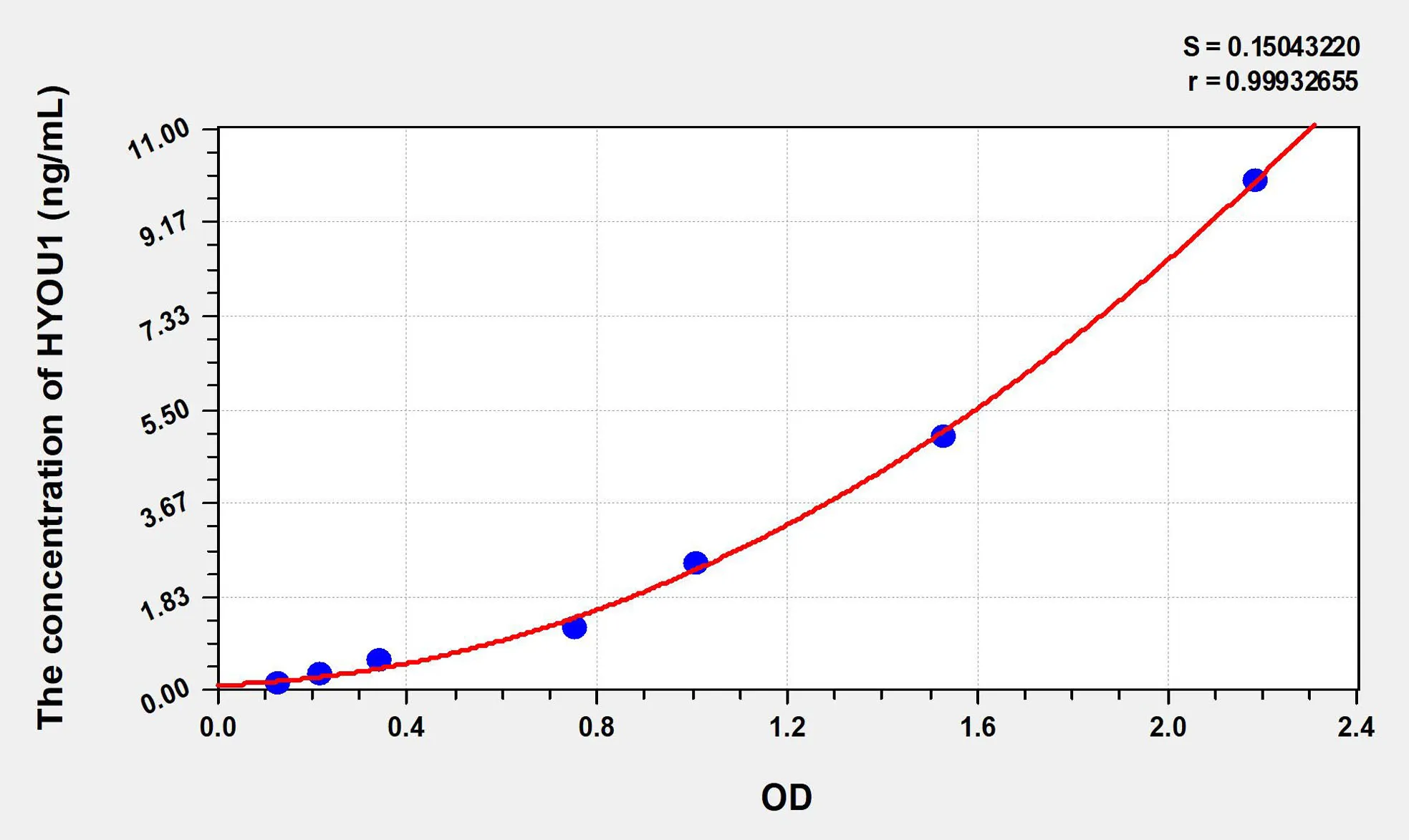 Human HYOU1 (Hypoxia Up Regulated 1) ELISA Kit - image 1