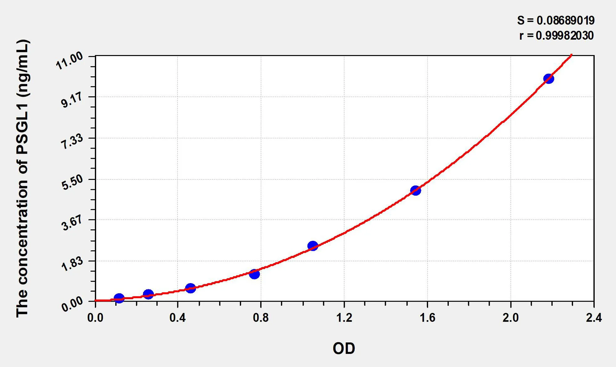 Mouse PSGL1 (P-Selectin Glycoprotein Ligand 1) ELISA Kit - image 1