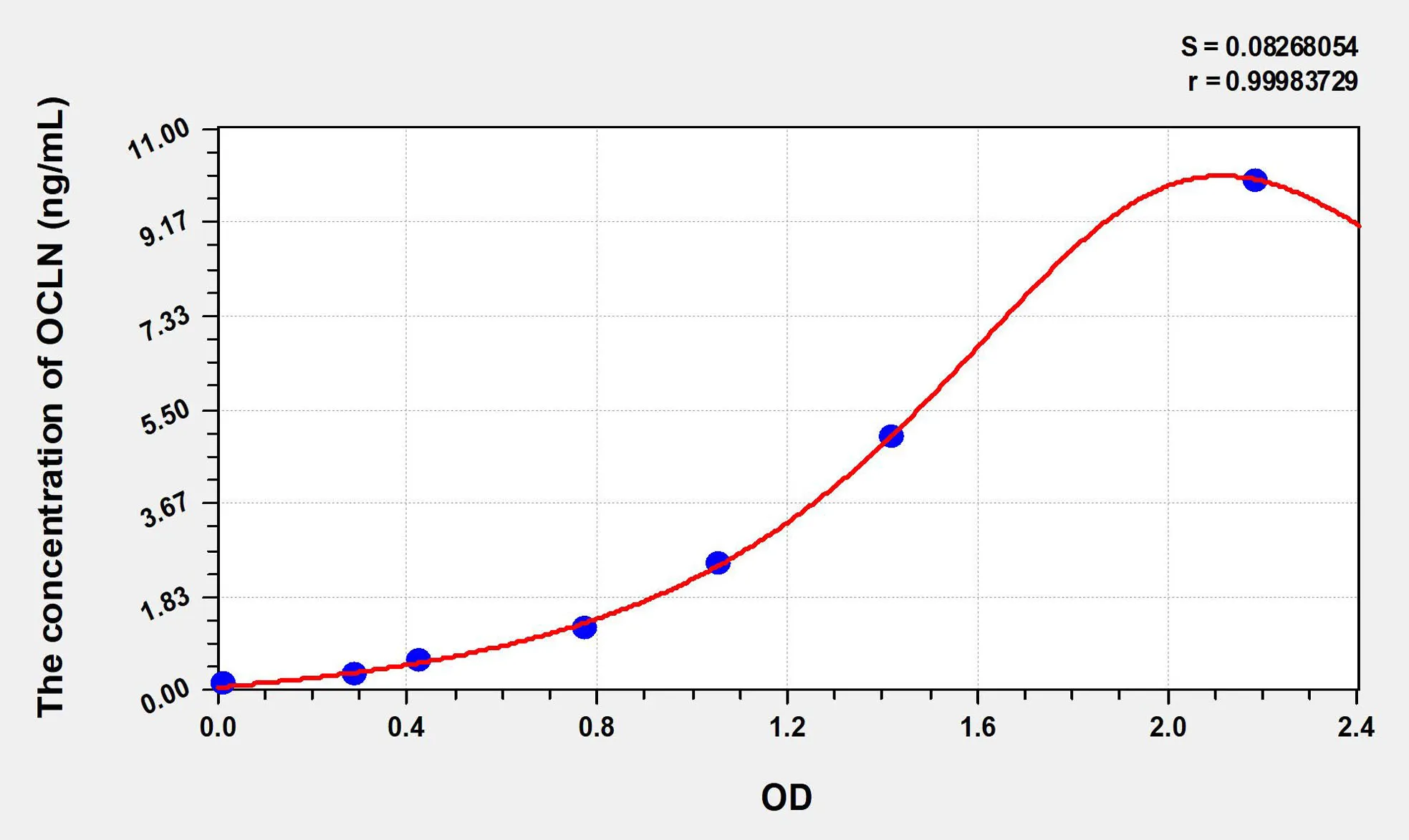 Human OCLN (Occludin) ELISA Kit