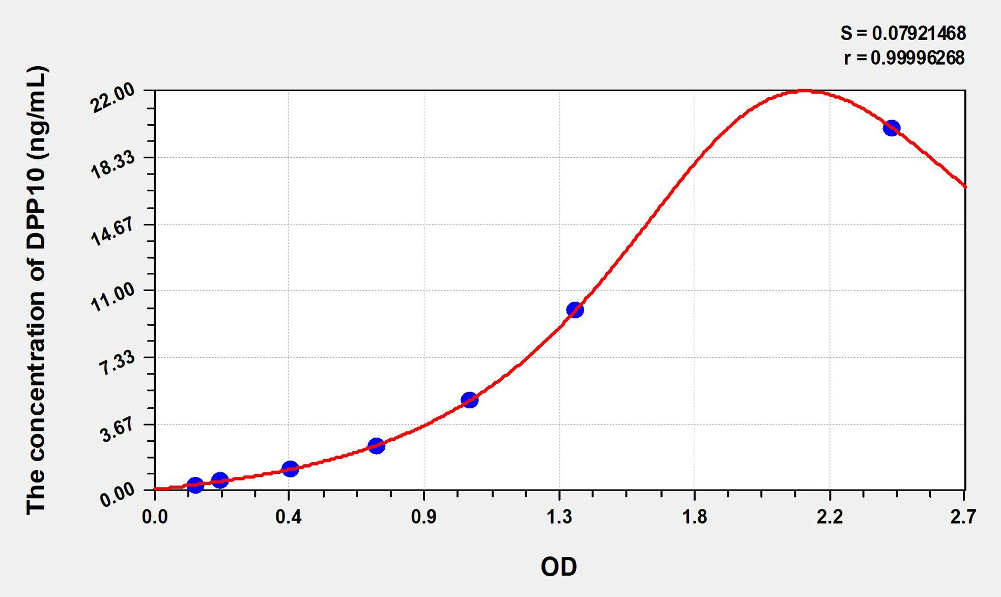 Human DPP10 (Dipeptidyl Peptidase 10) ELISA Kit - image 1