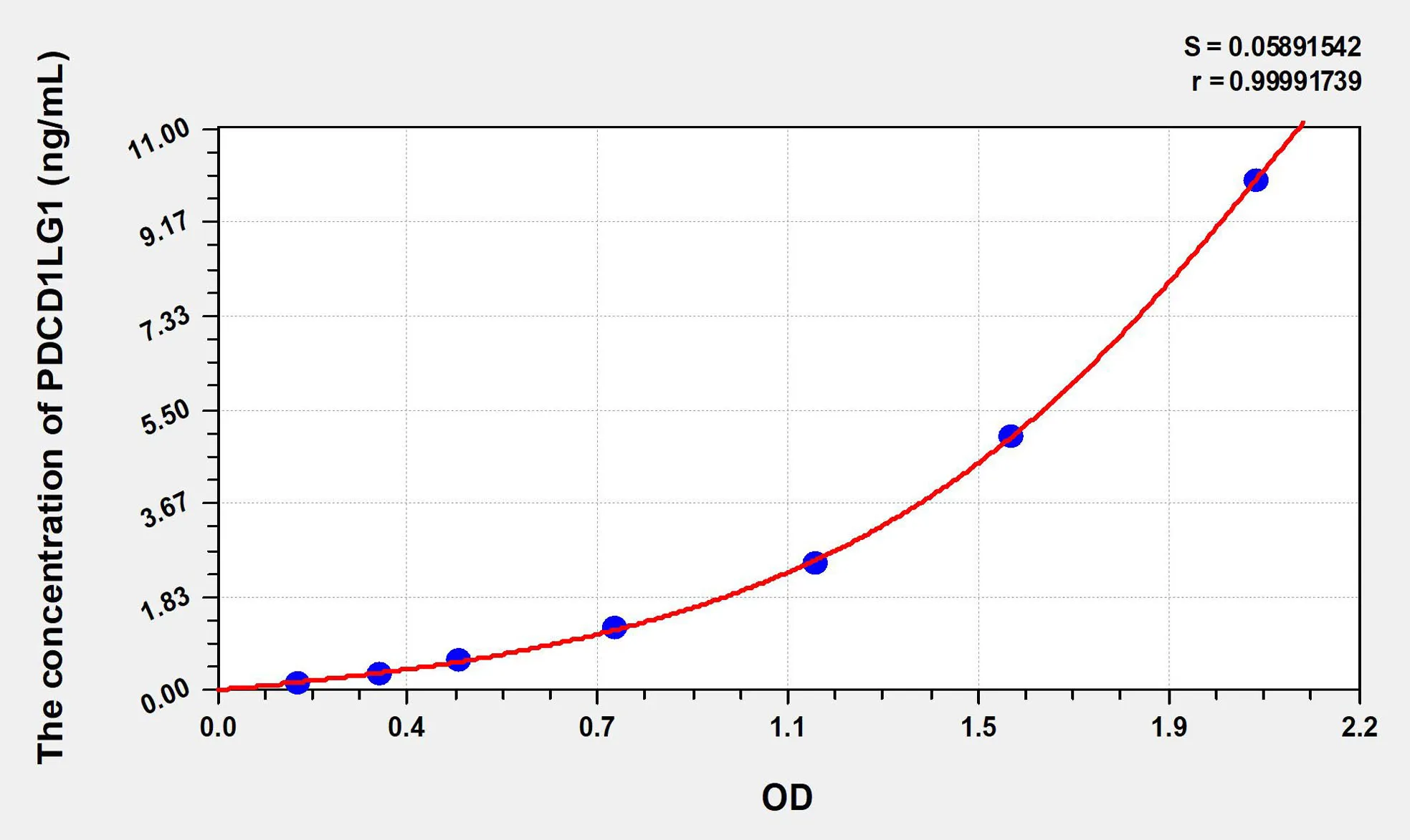 Human PDL1 (Programmed Cell Death Protein 1 Ligand 1) ELISA Kit