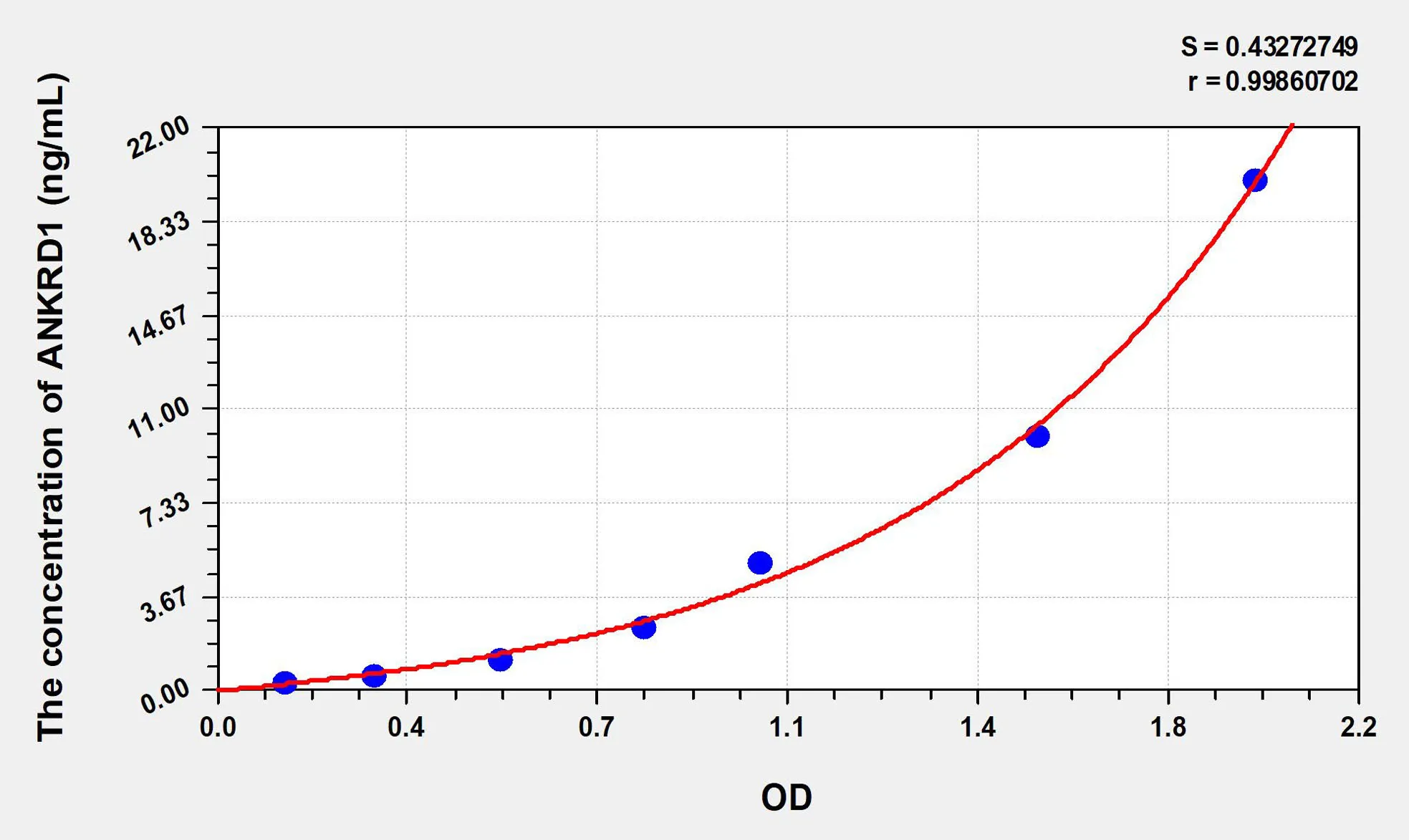 Human ANKRD1 (Ankyrin Repeat Domain Protein 1) ELISA Kit