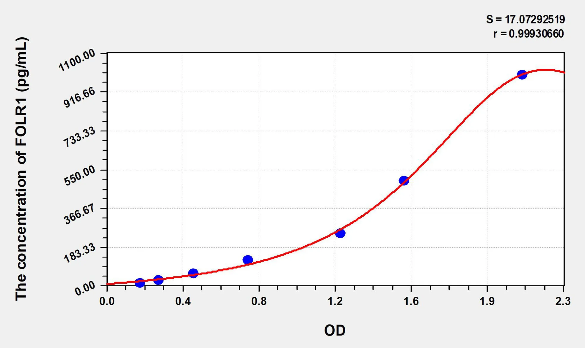 Human FOLR1 (Folate Receptor 1, Adult) ELISA Kit