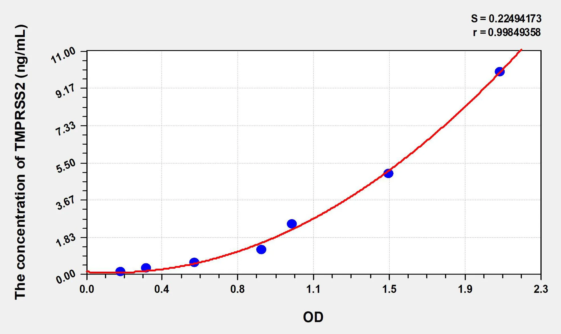 Human TMPRSS2 (Transmembrane Protease, Serine 2) ELISA Kit - image 1