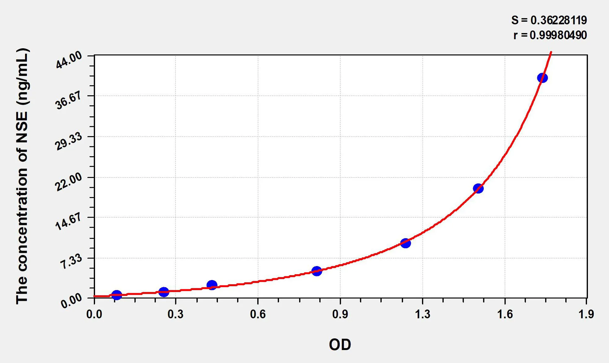 Rabbit NSE (Enolase, Neuron Specific) ELISA Kit - image 1