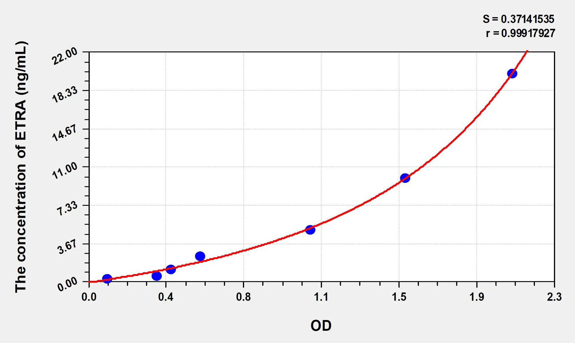 Human ETRA (Endothelin Receptor A) ELISA Kit