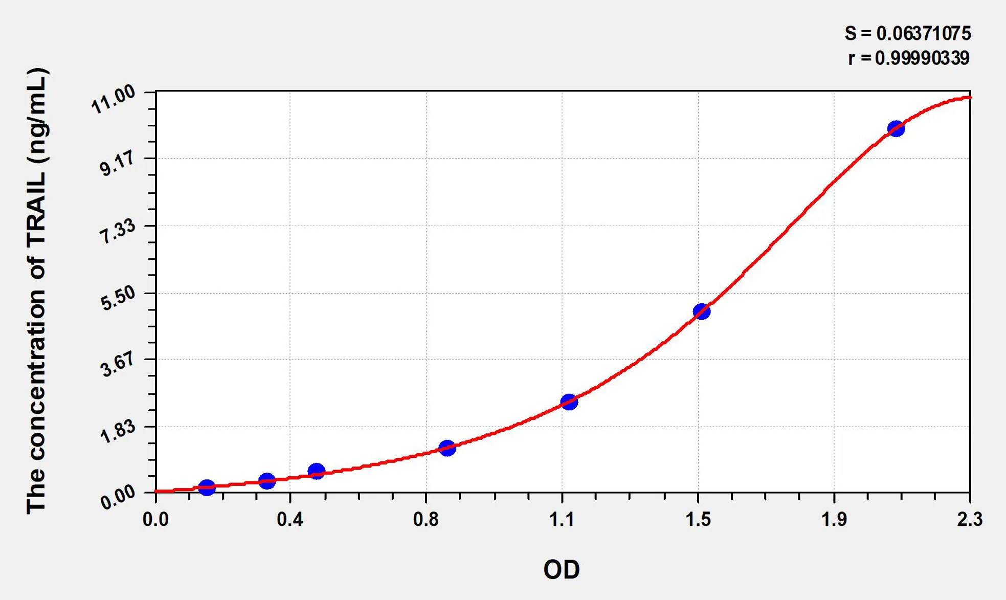 Rat TRAIL (Tumor Necrosis Factor Related Apoptosis Inducing Ligand) ELISA Kit - image 1