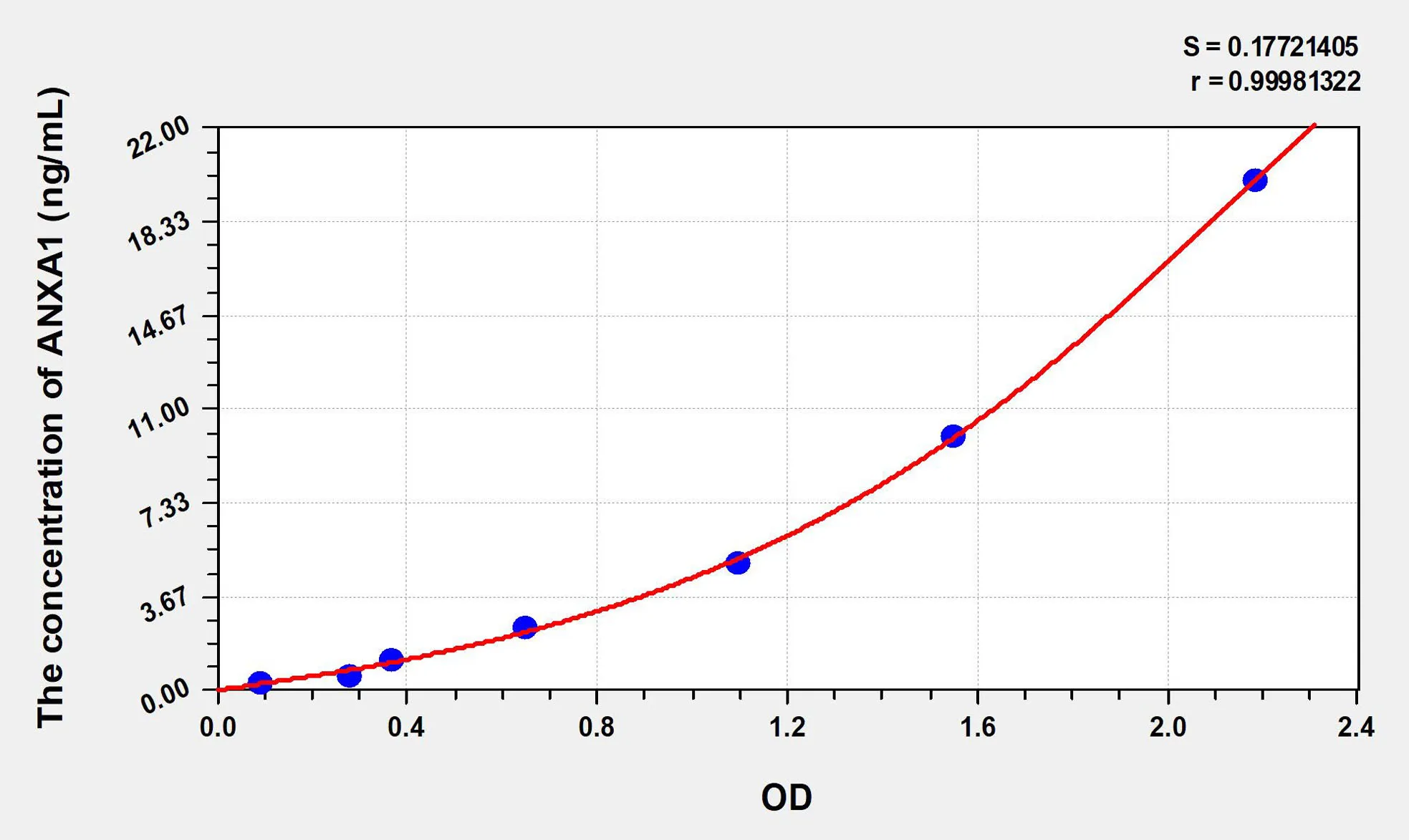 Human ANXA1 (Annexin A1) ELISA Kit