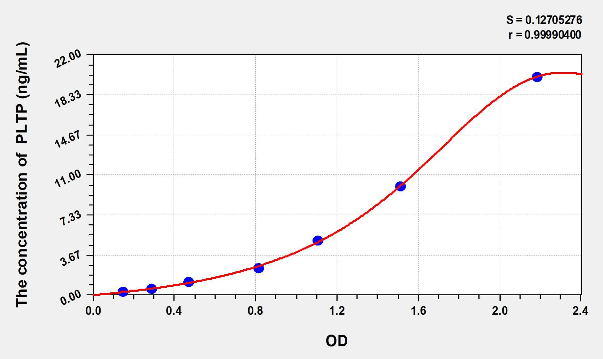 Human PLTP (Phospholipid Transfer Protein) ELISA Kit - image 1