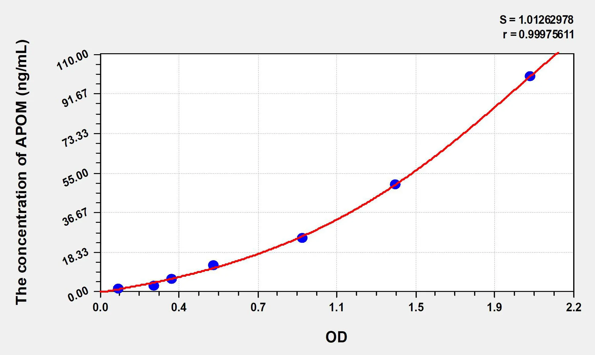 Human APOM (Apolipoprotein M) ELISA Kit