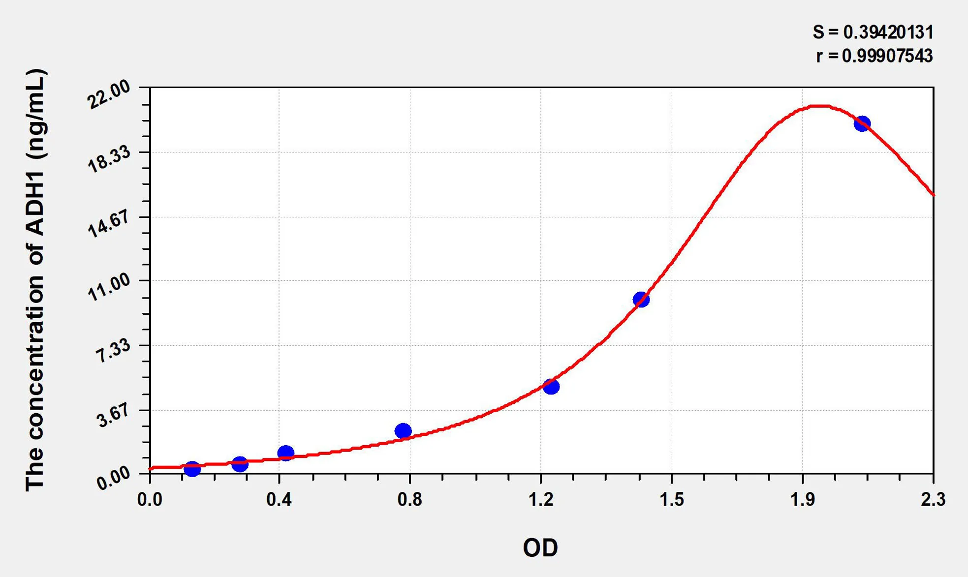 Mouse ADH1 (Alcohol Dehydrogenase 1) ELISA Kit