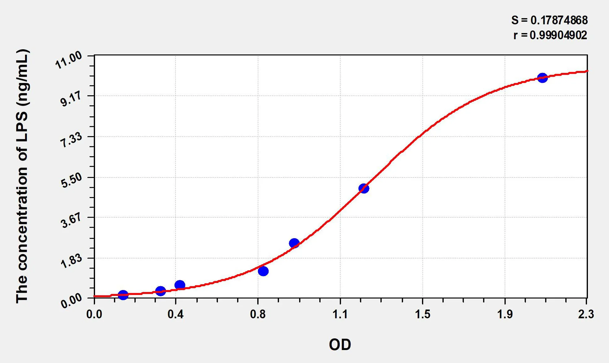 Mouse LPS (Lipopolysaccharide) ELISA Kit
