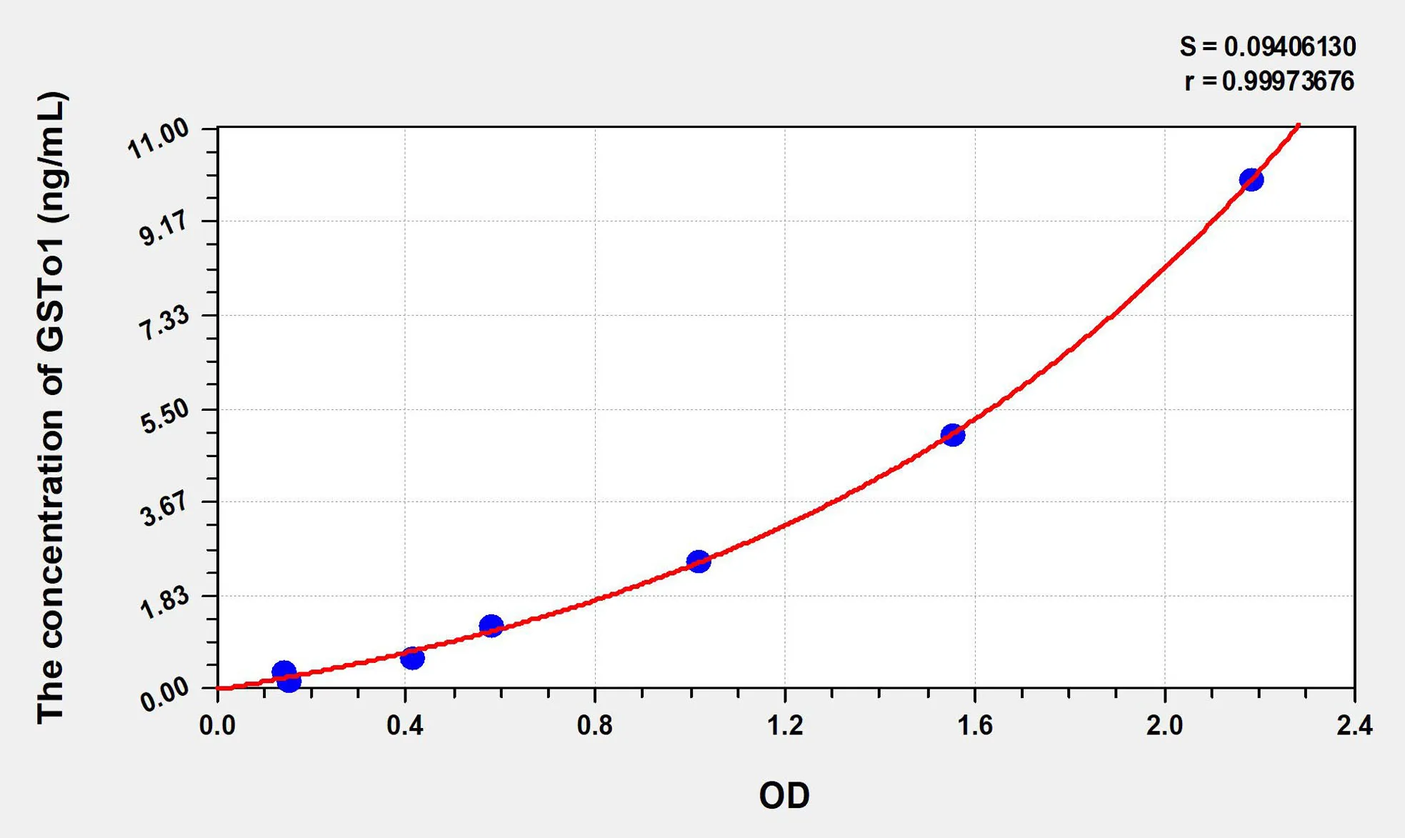 Human GSTo1 (Glutathione S Transferase Omega 1) ELISA Kit
