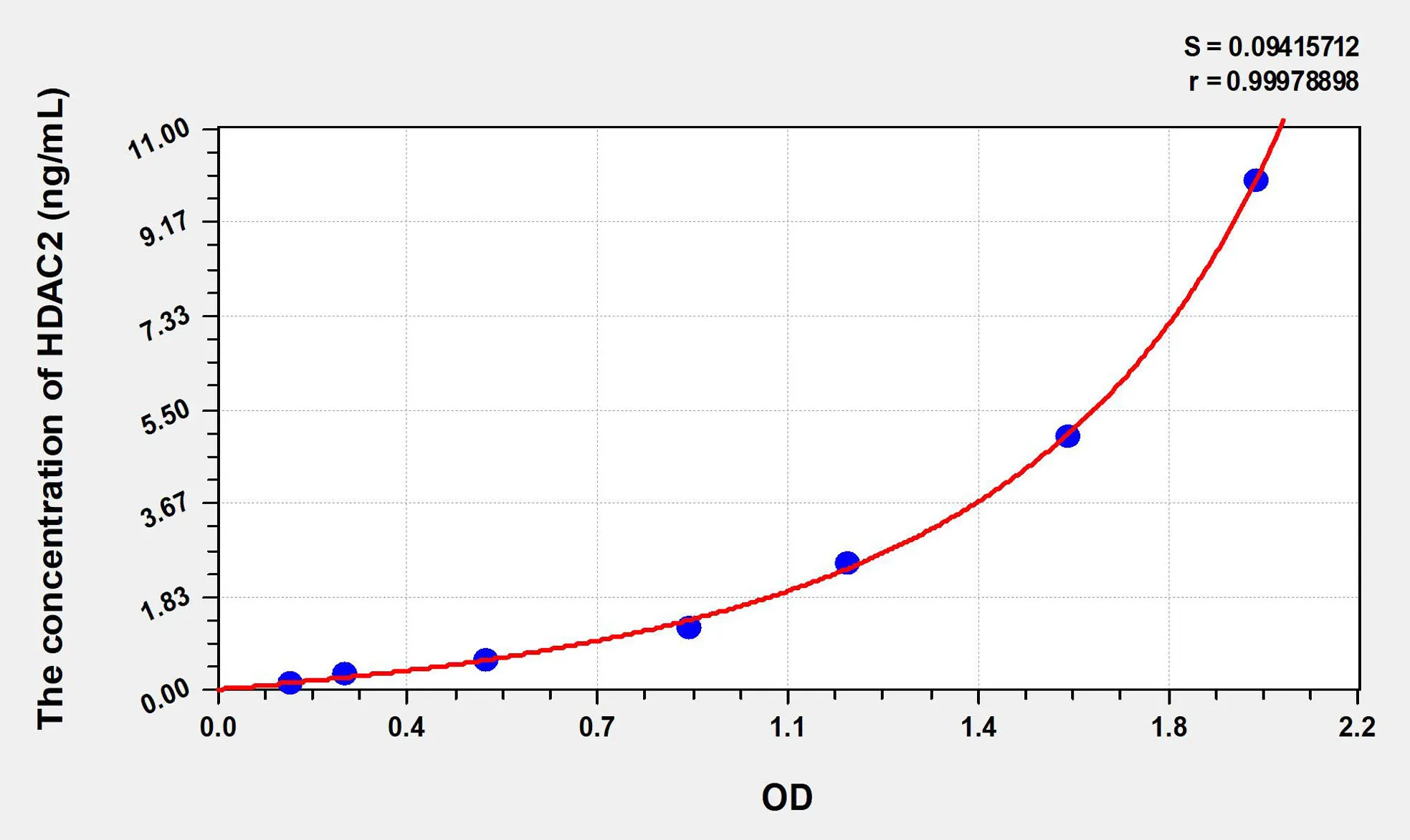 Human HDAC2 (Histone Deacetylase 2) ELISA Kit - image 1