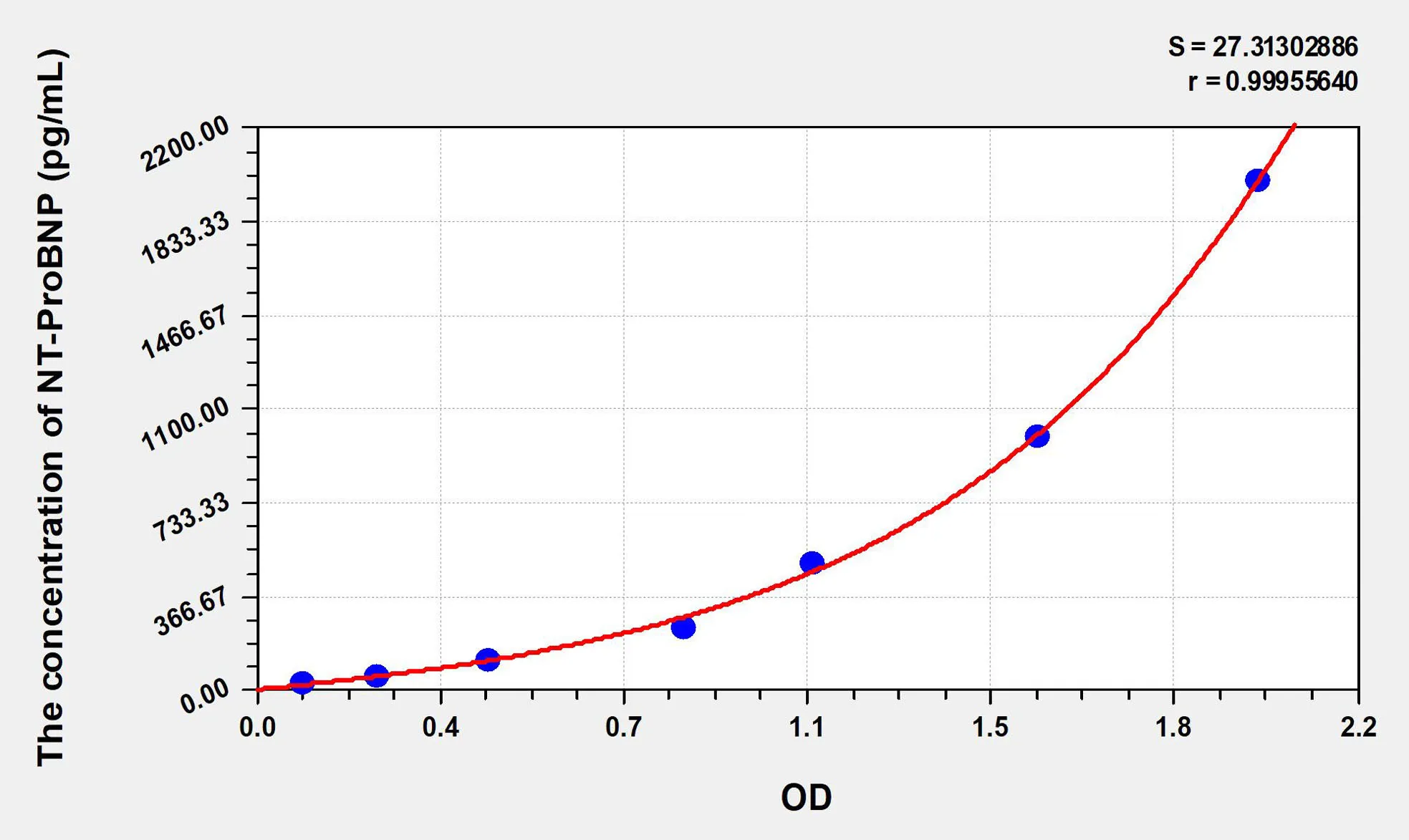 Rabbit NT-ProBNP (N-Terminal Pro-Brain Natriuretic Peptide) ELISA Kit - image 1
