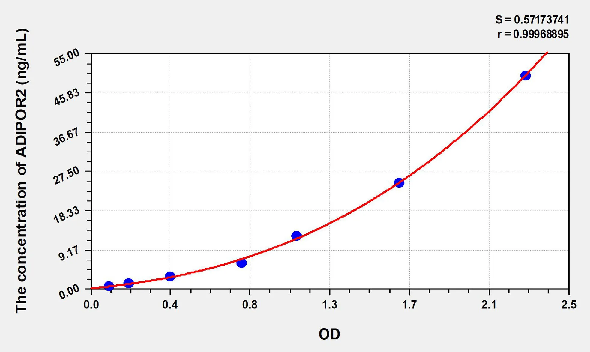 Human ADIPOR2 (Adiponectin Receptor 2) ELISA Kit - image 1