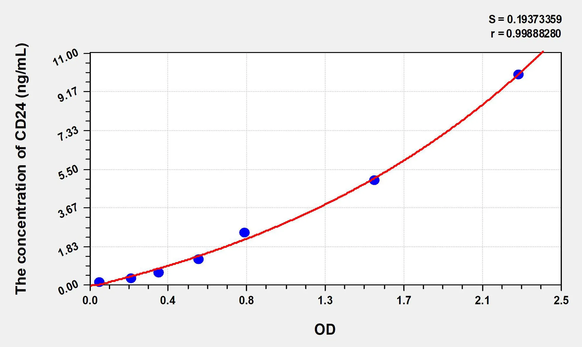 Human CD24 (Cluster Of Differentiation 24) ELISA Kit - image 1