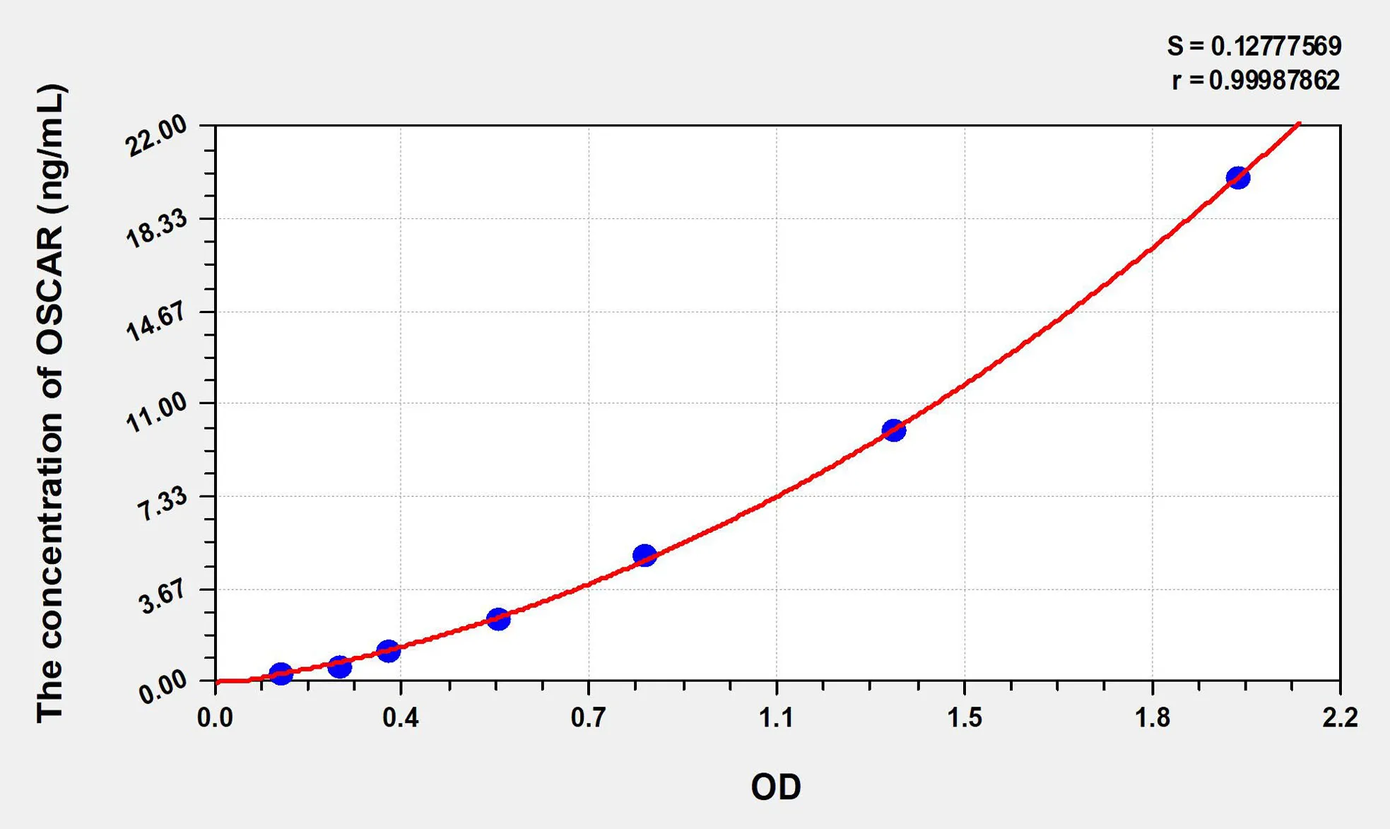 Human OSCAR (Osteoclast Associated Receptor) ELISA Kit